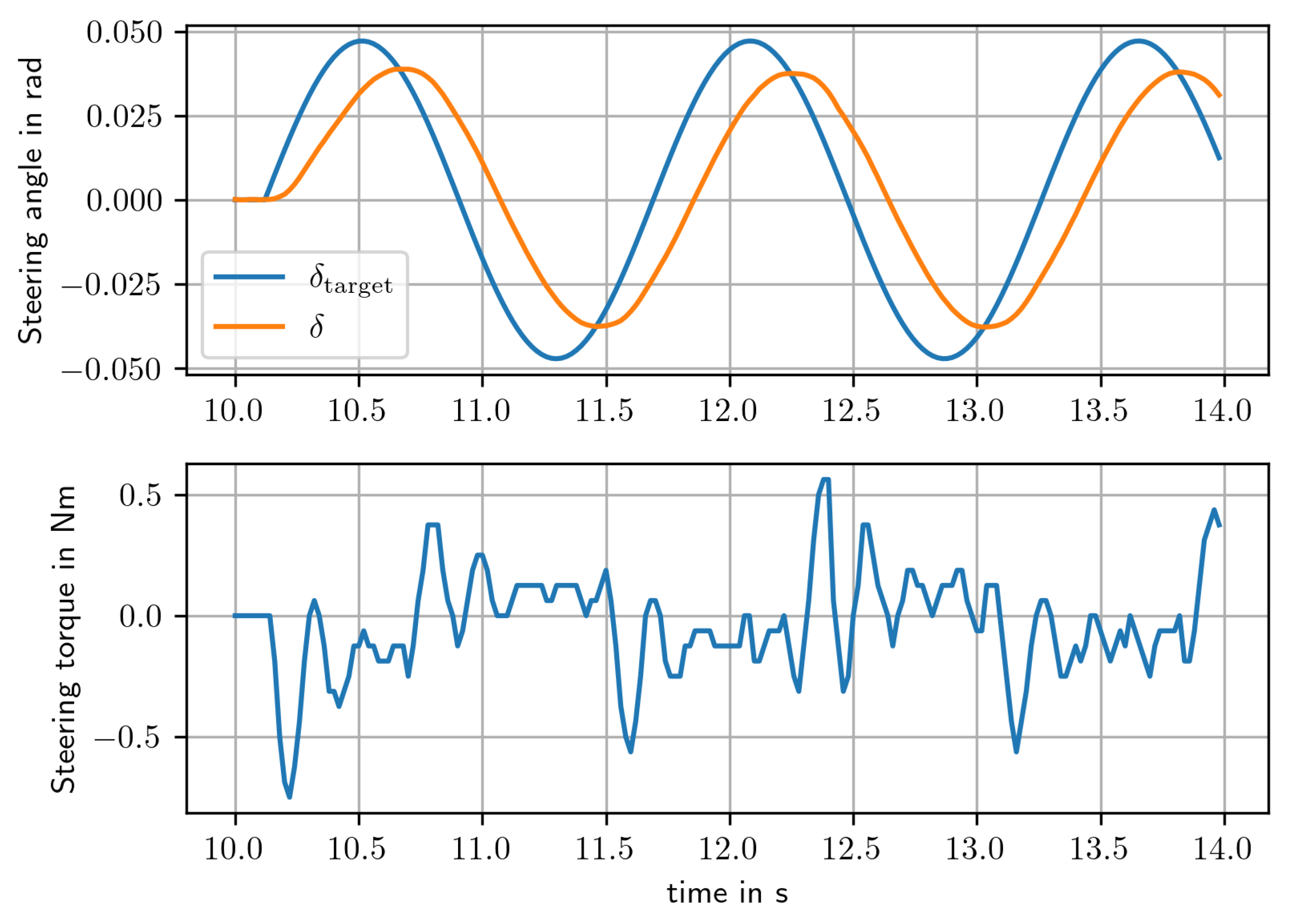 Electronics 14 03588 g008 Electronics 14 03588 g008