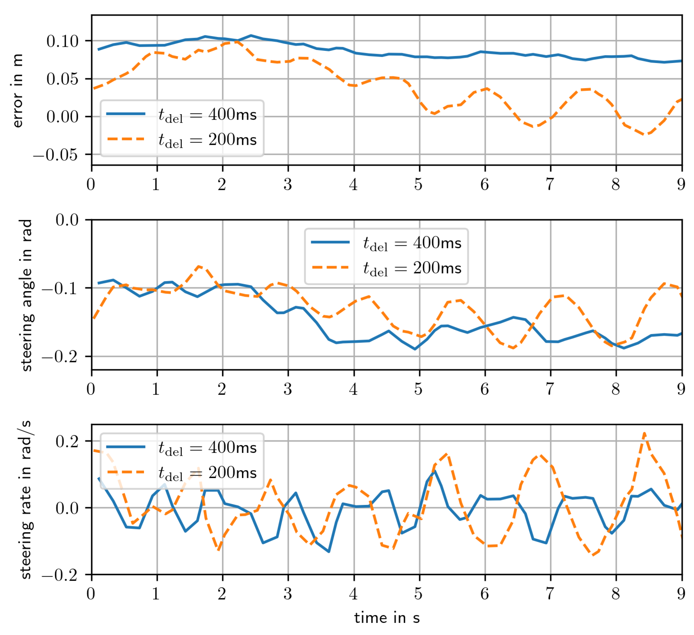Electronics 14 03588 g013 Electronics 14 03588 g013
