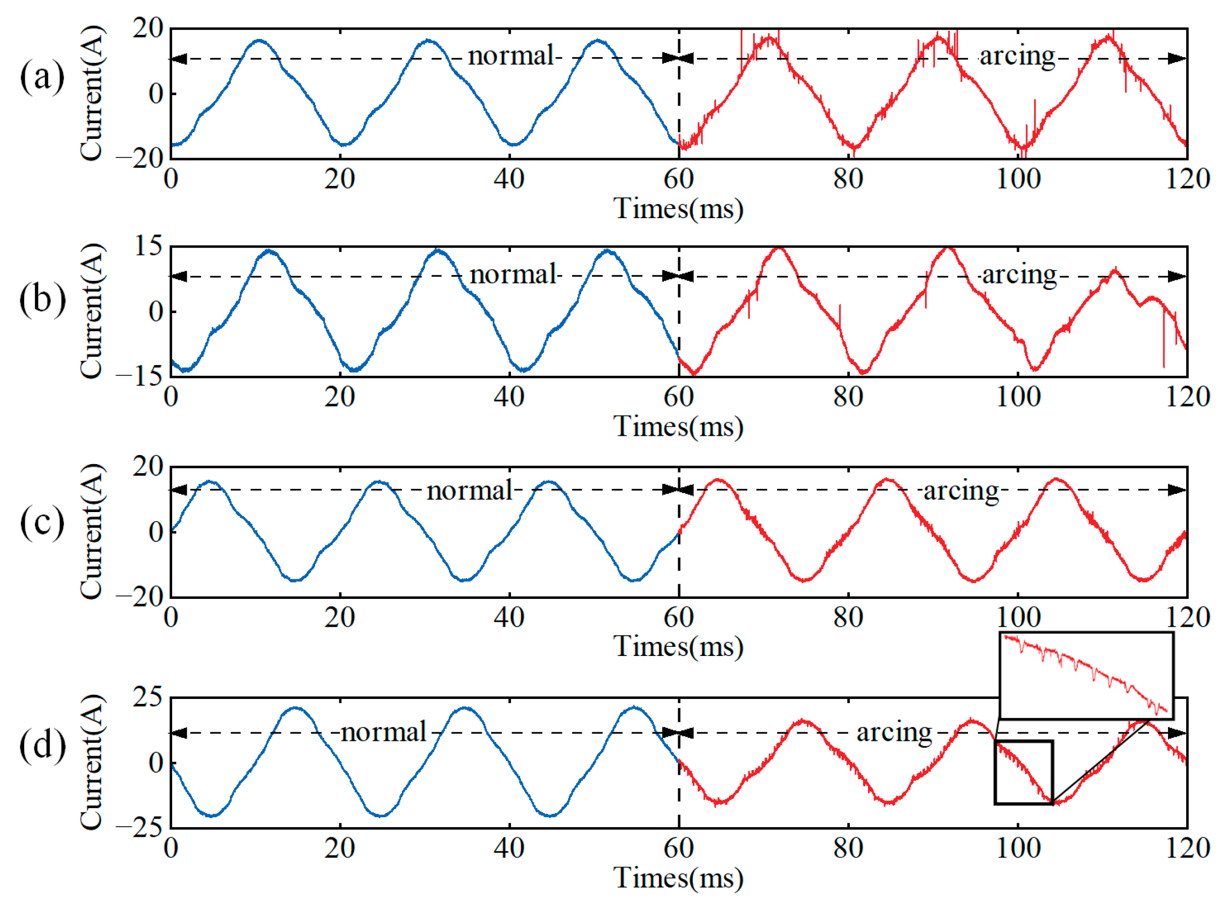 Electronics 14 03593 g003