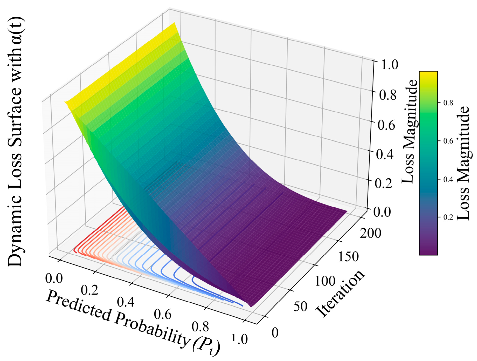 Electronics 14 03593 g009