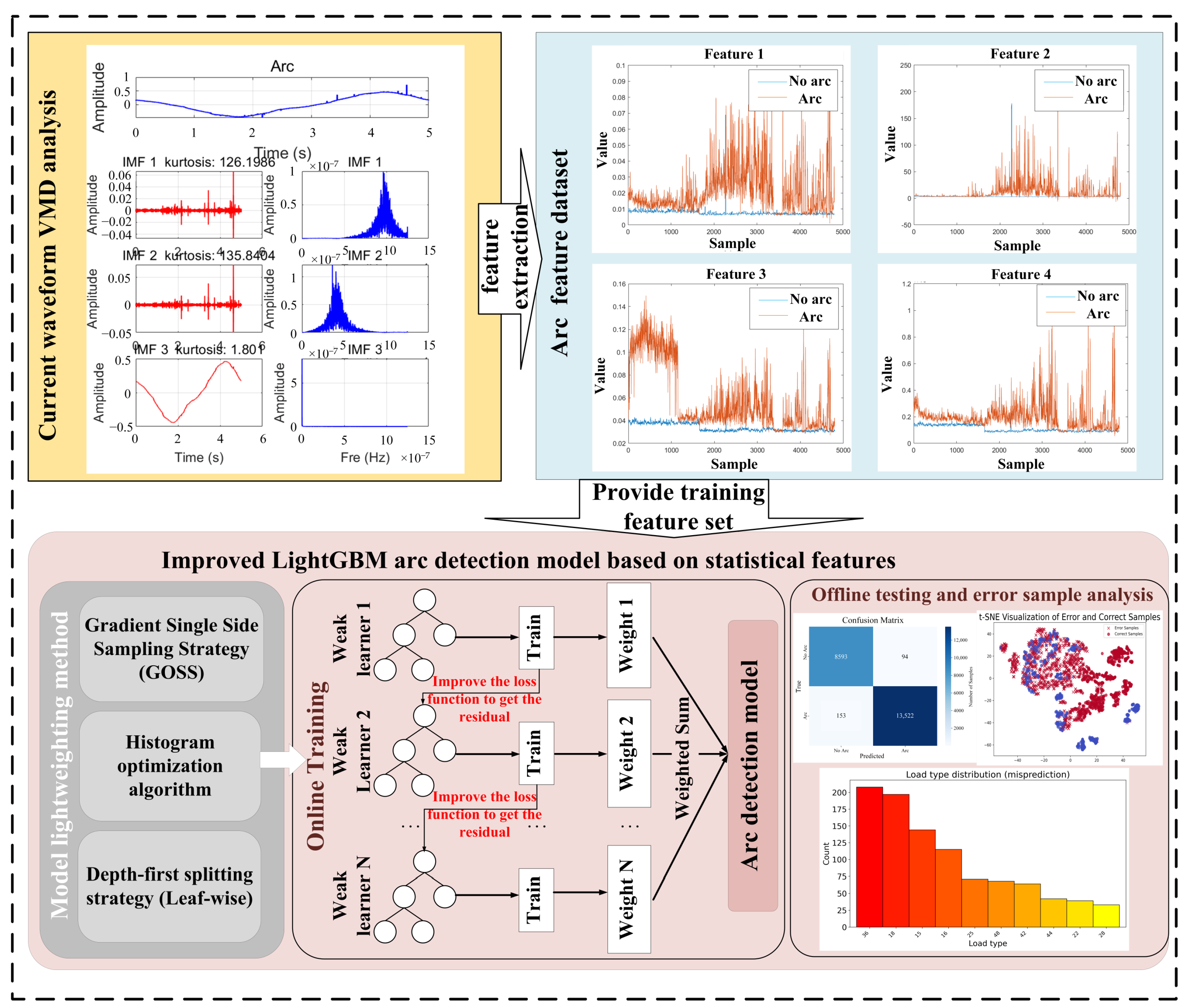Electronics 14 03593 g010