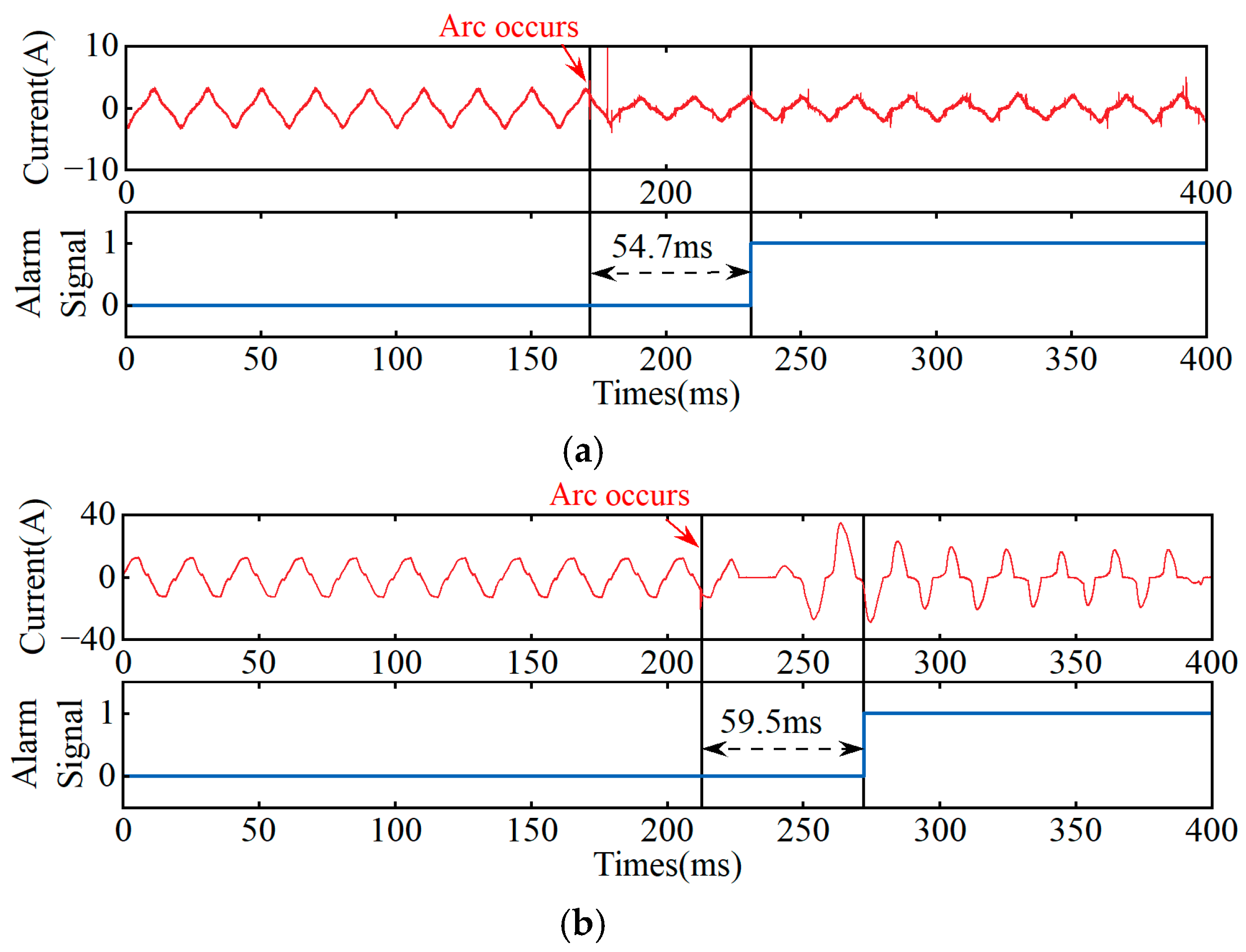 Electronics 14 03593 g015