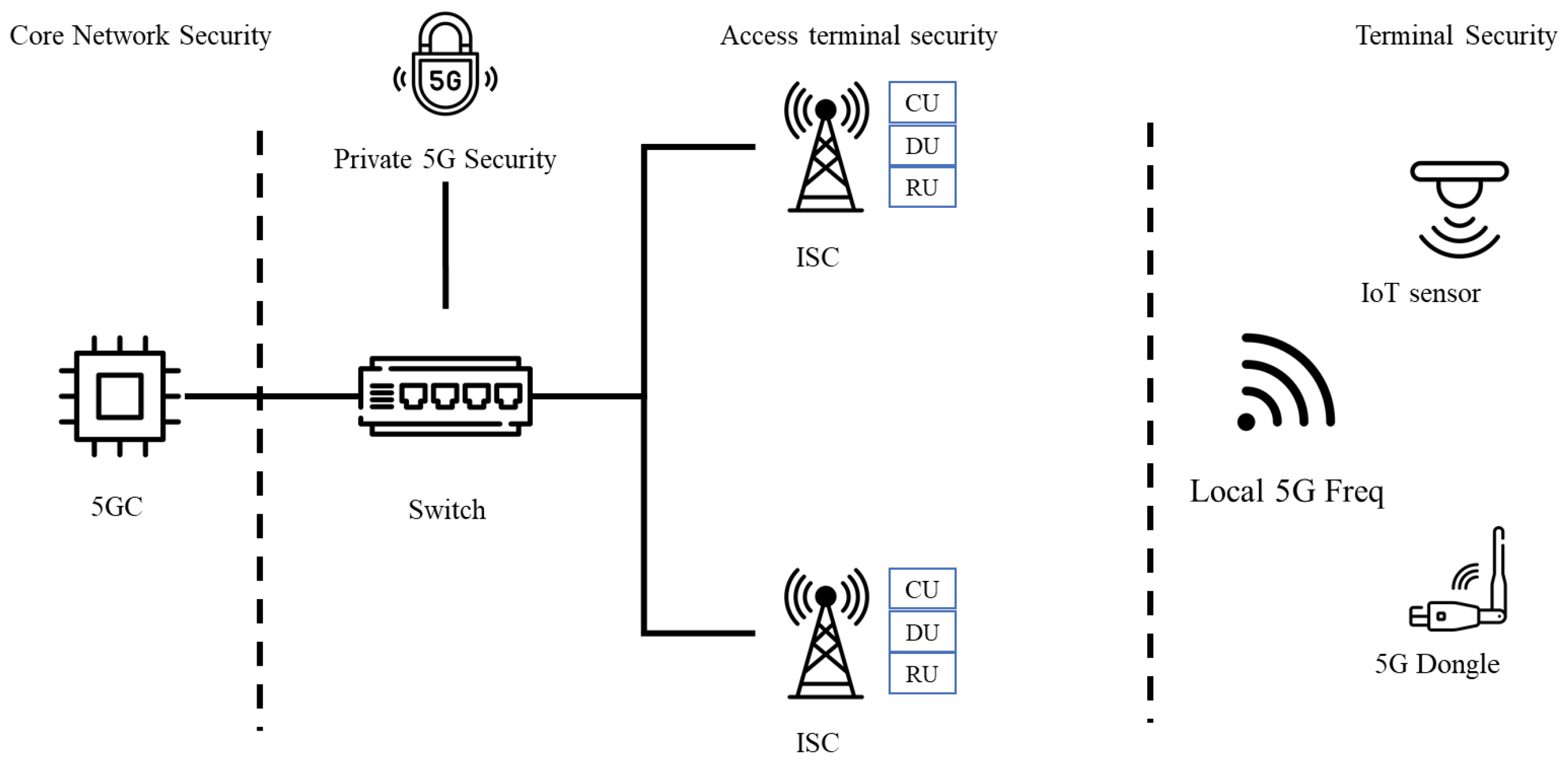 Electronics 14 03594 g008