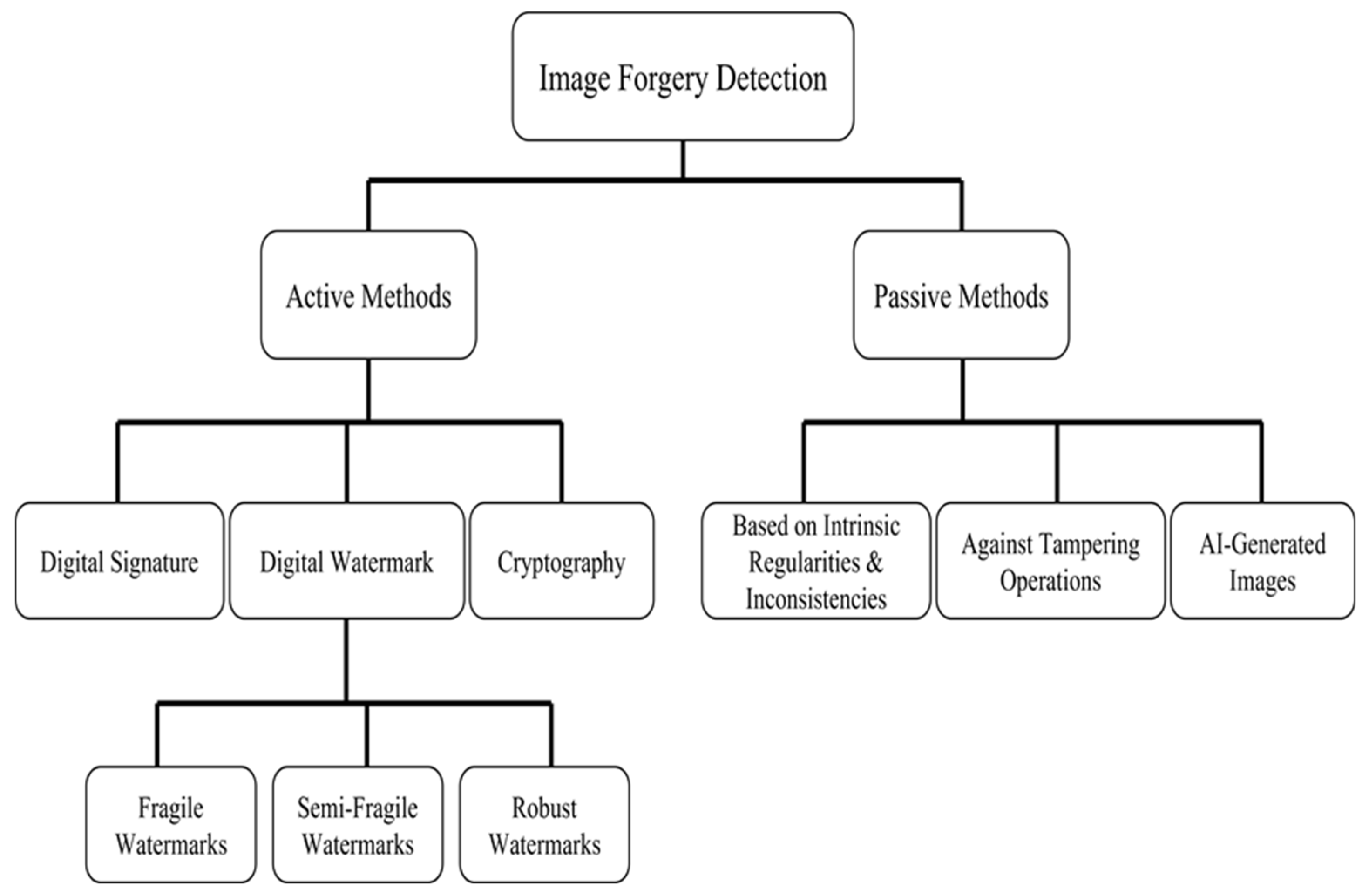 Electronics 14 03595 g001 Electronics 14 03595 g001