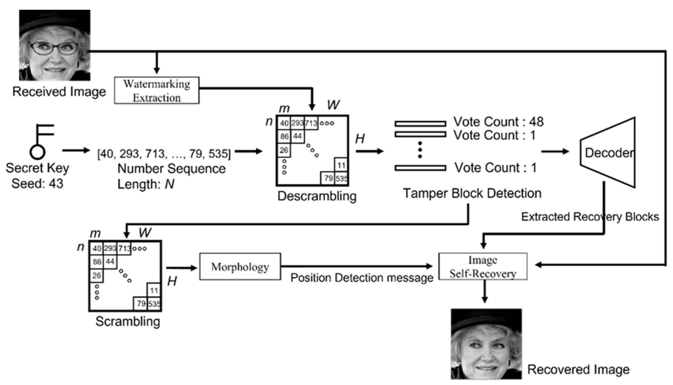 Electronics 14 03595 g008 Electronics 14 03595 g008