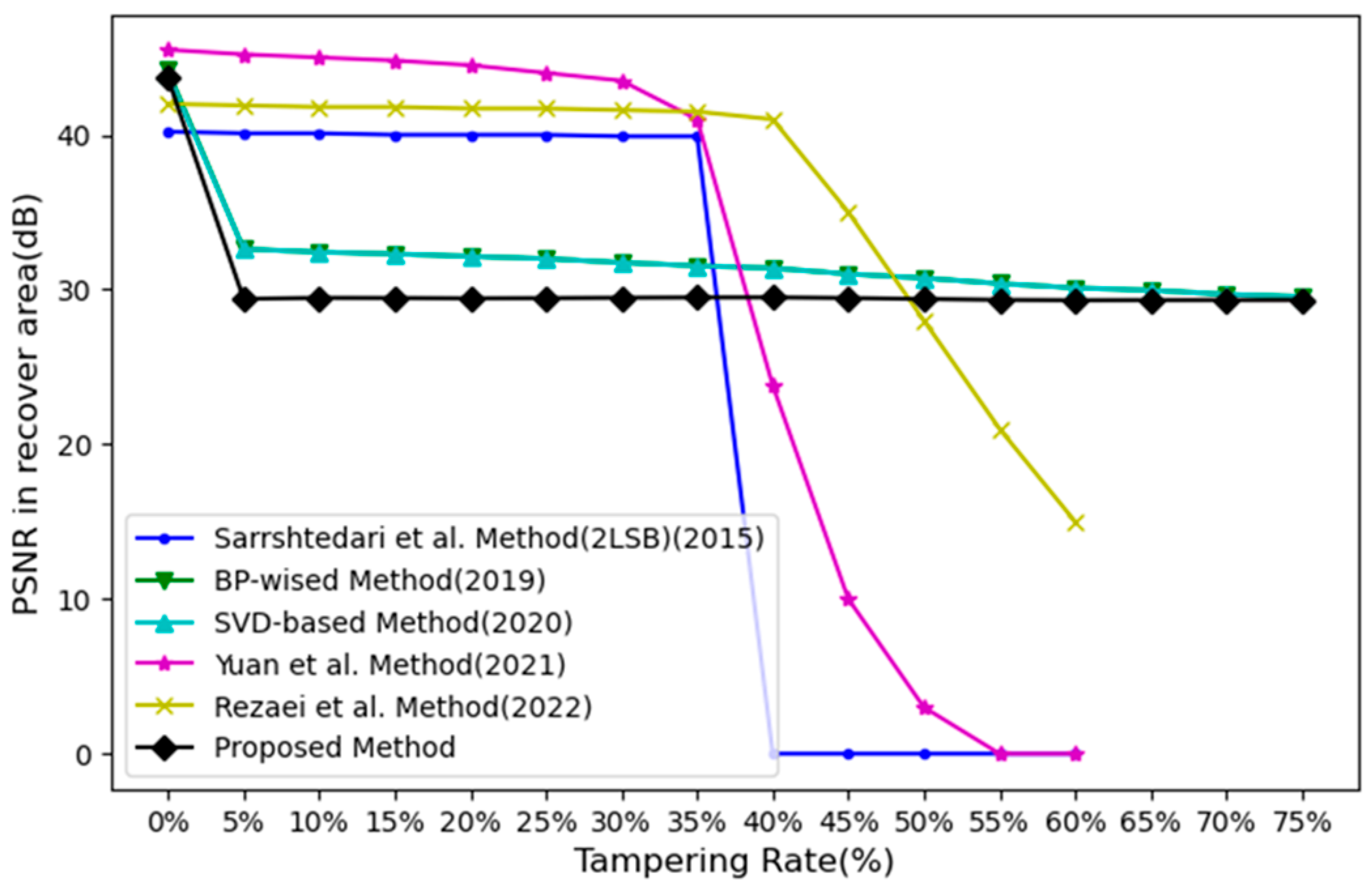 Electronics 14 03595 g020 Electronics 14 03595 g020