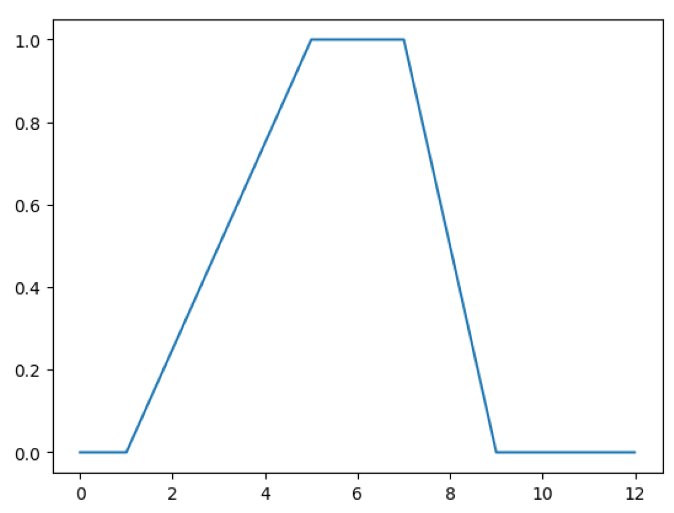 Electronics 14 03596 g001