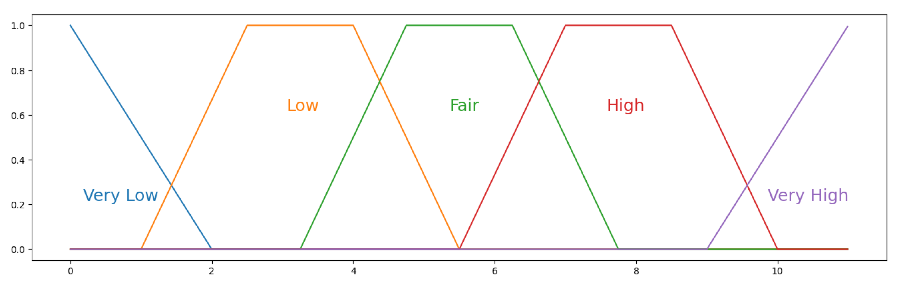 Electronics 14 03596 g006