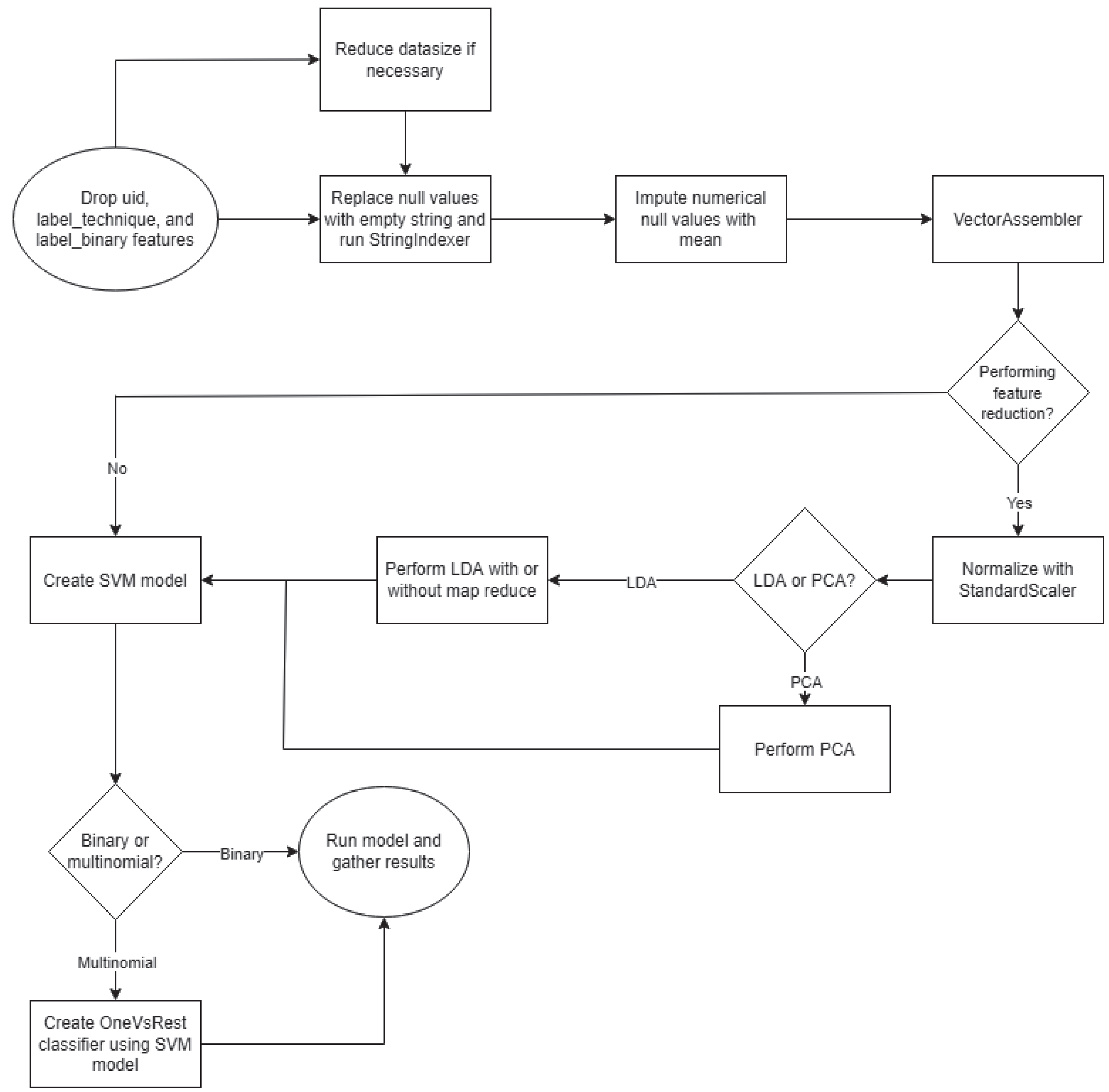 Electronics 14 03597 g006