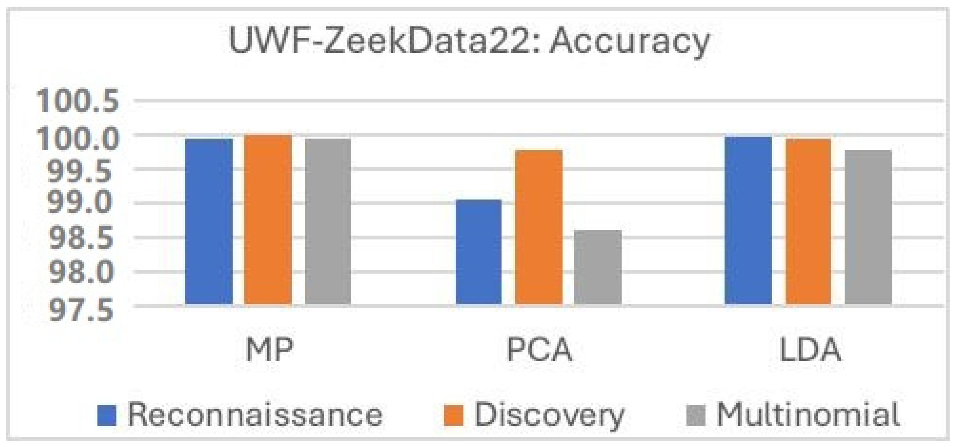 Electronics 14 03597 g007