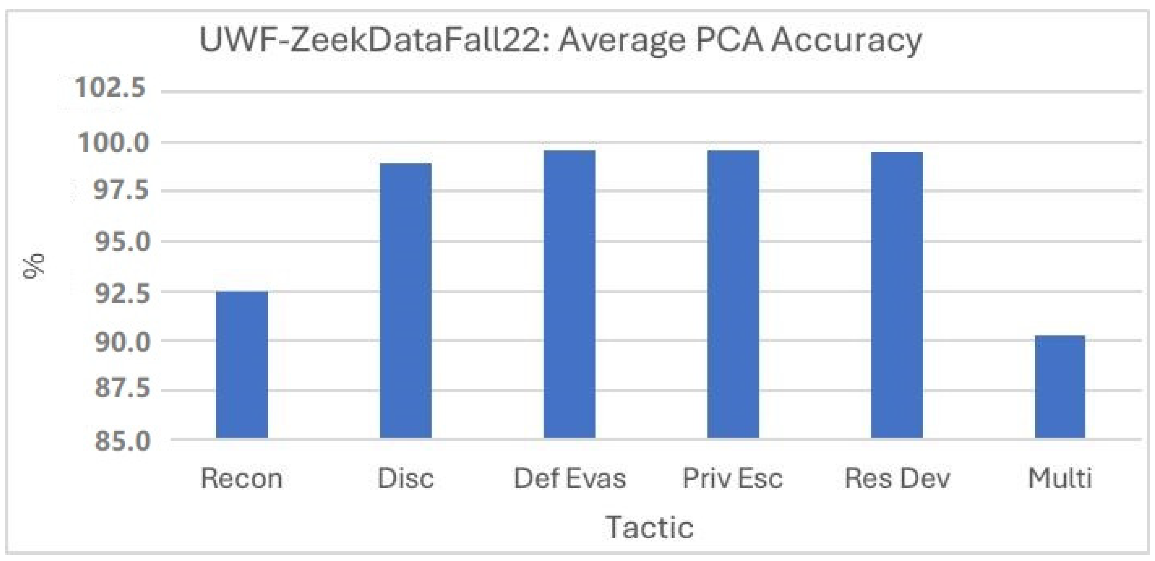 Electronics 14 03597 g008