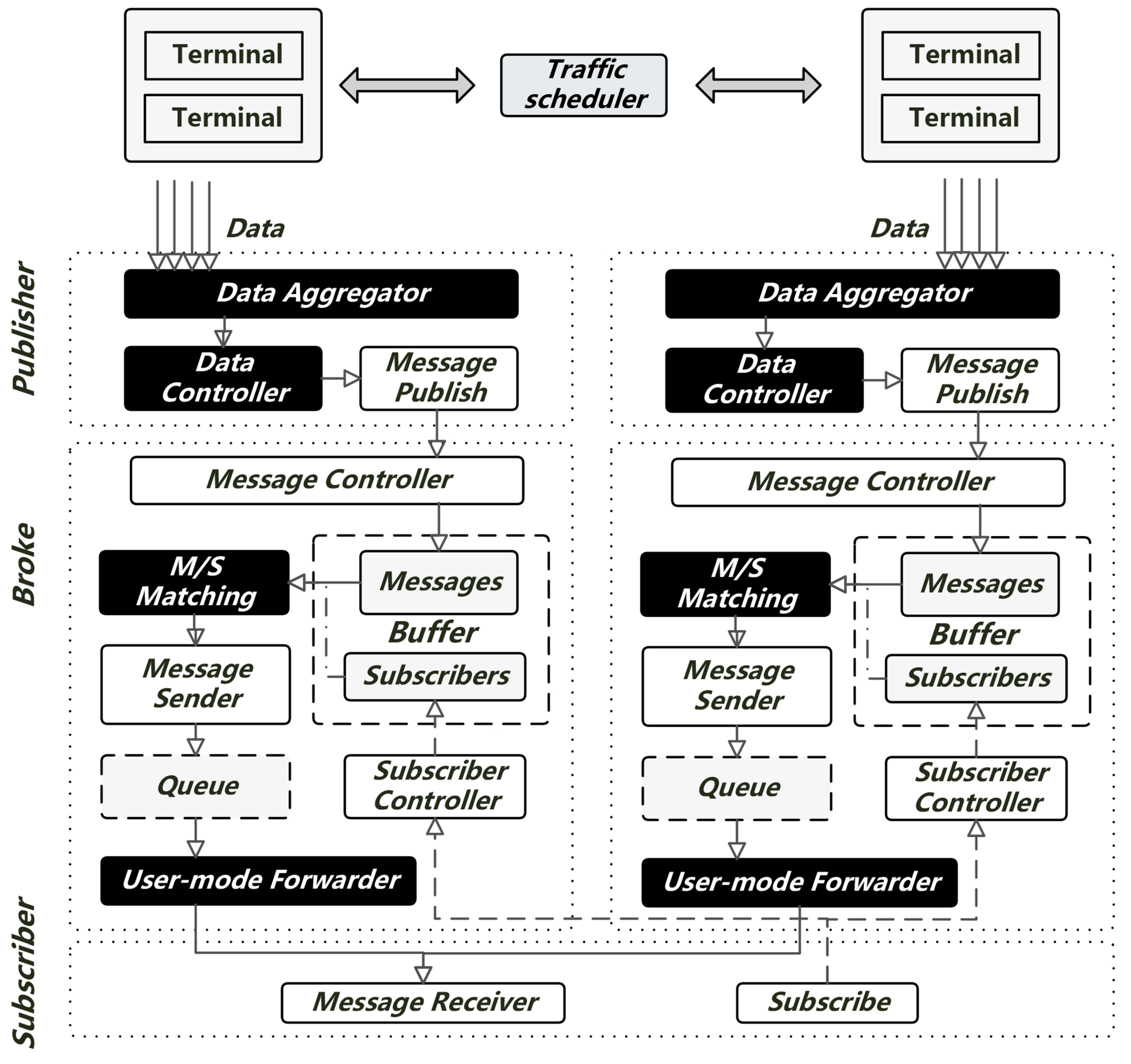 Electronics 14 03599 g002