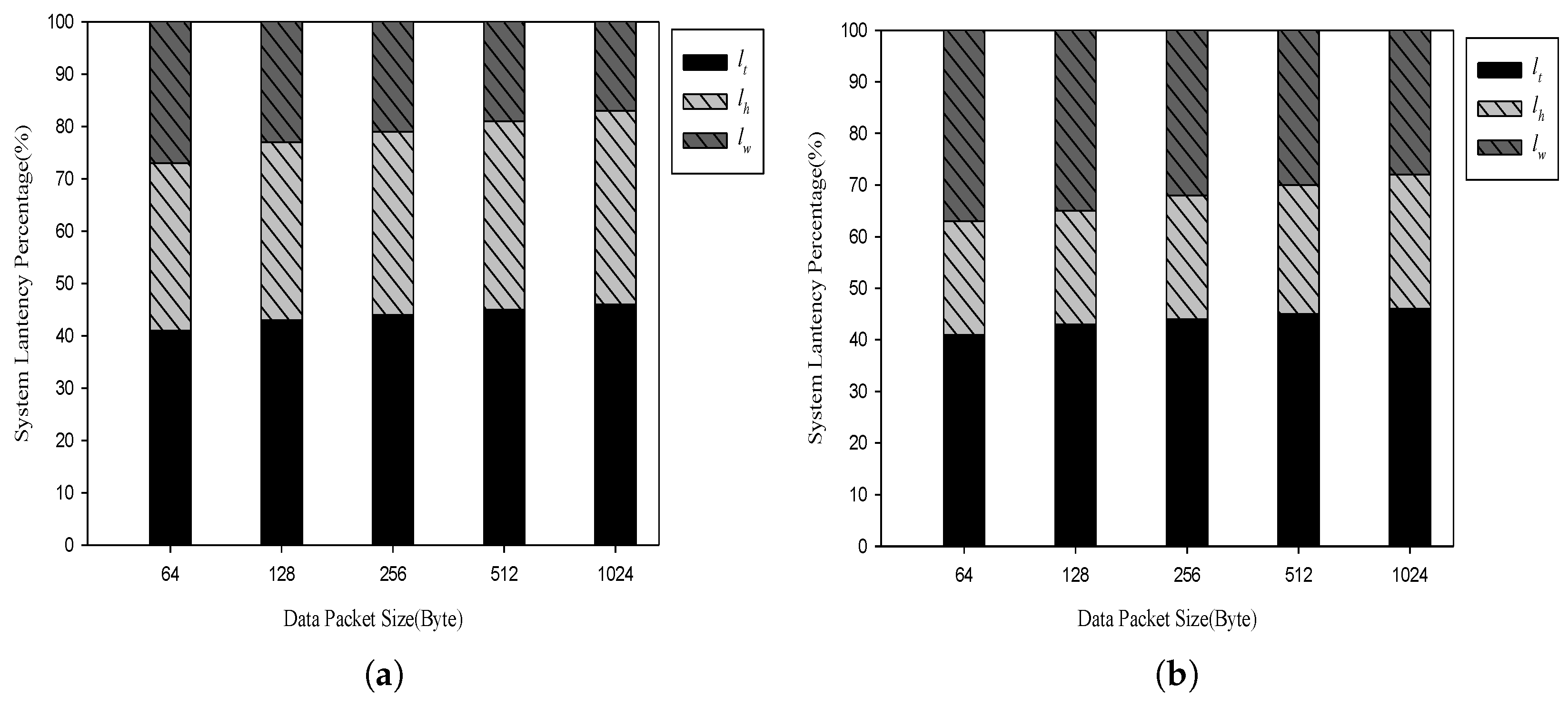 Electronics 14 03599 g005