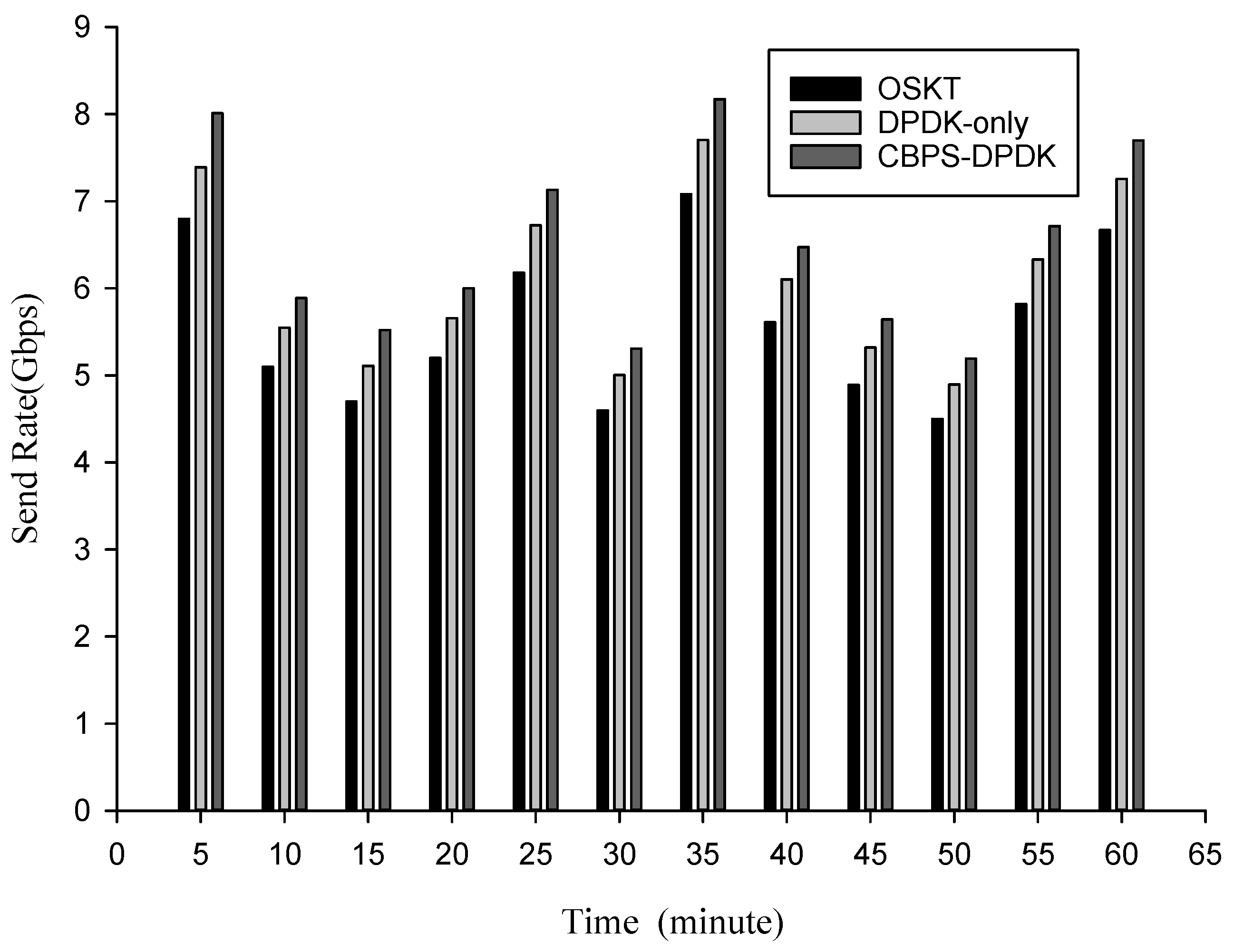 Electronics 14 03599 g006