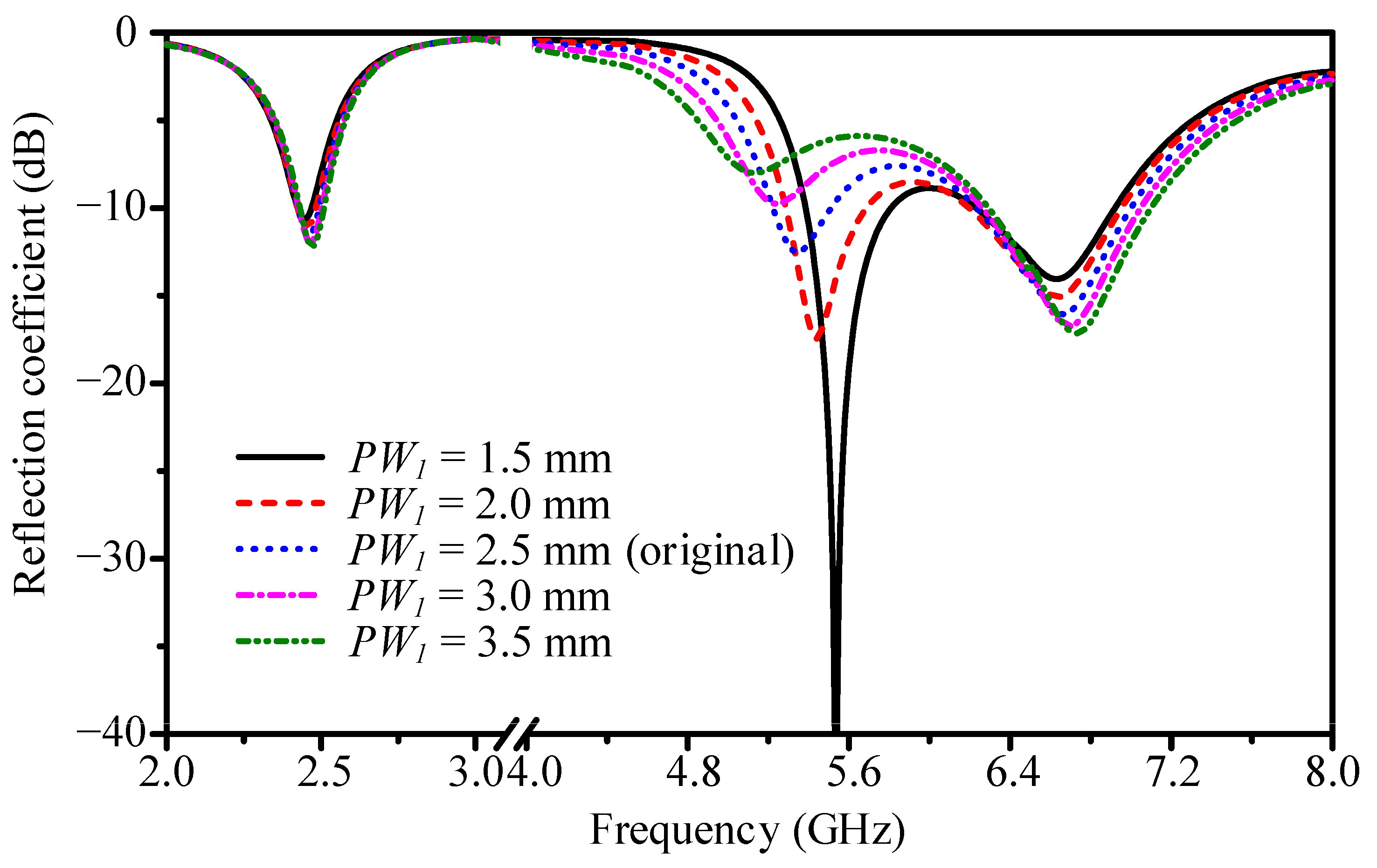 Electronics 14 03601 g003