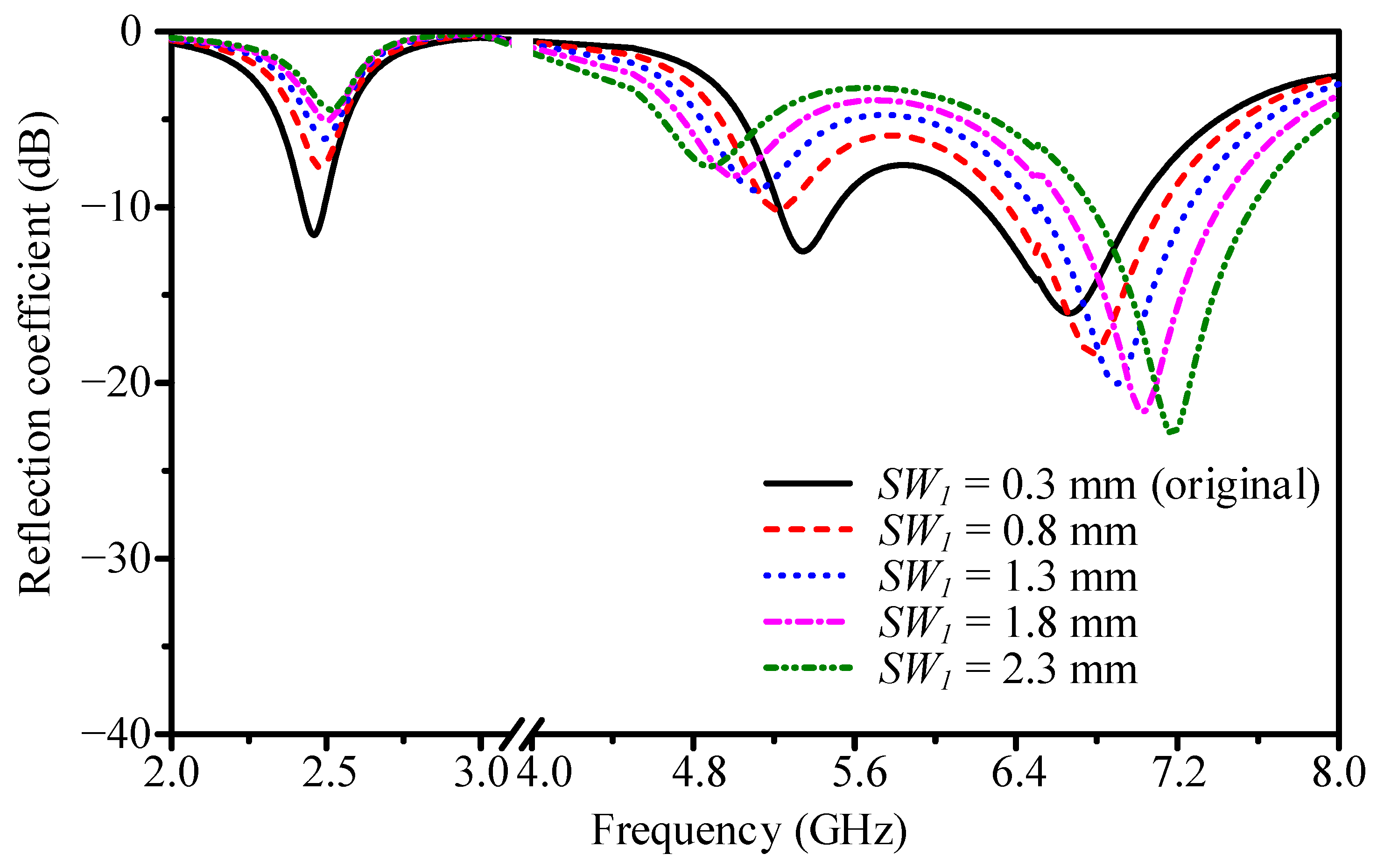 Electronics 14 03601 g005