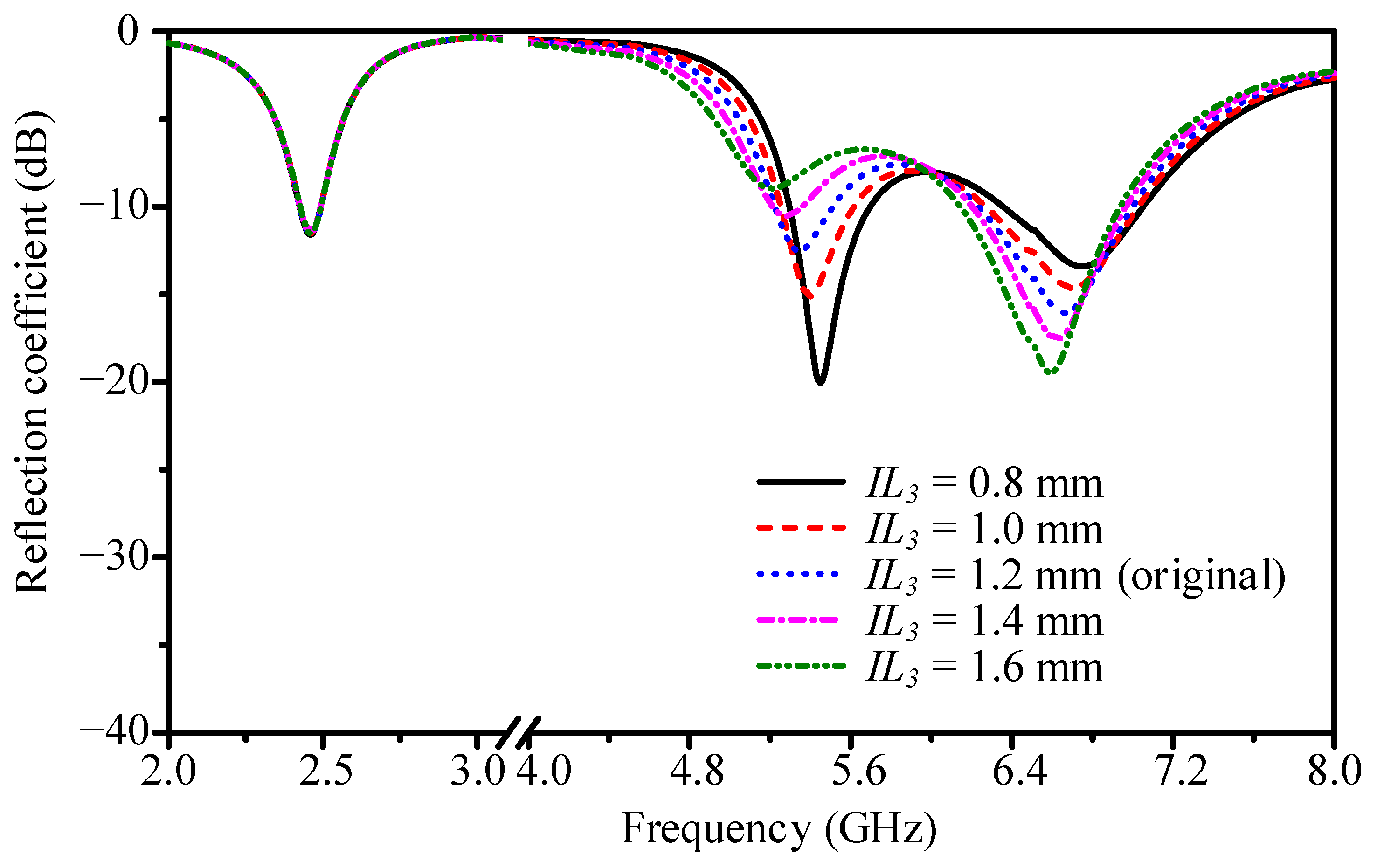 Electronics 14 03601 g006