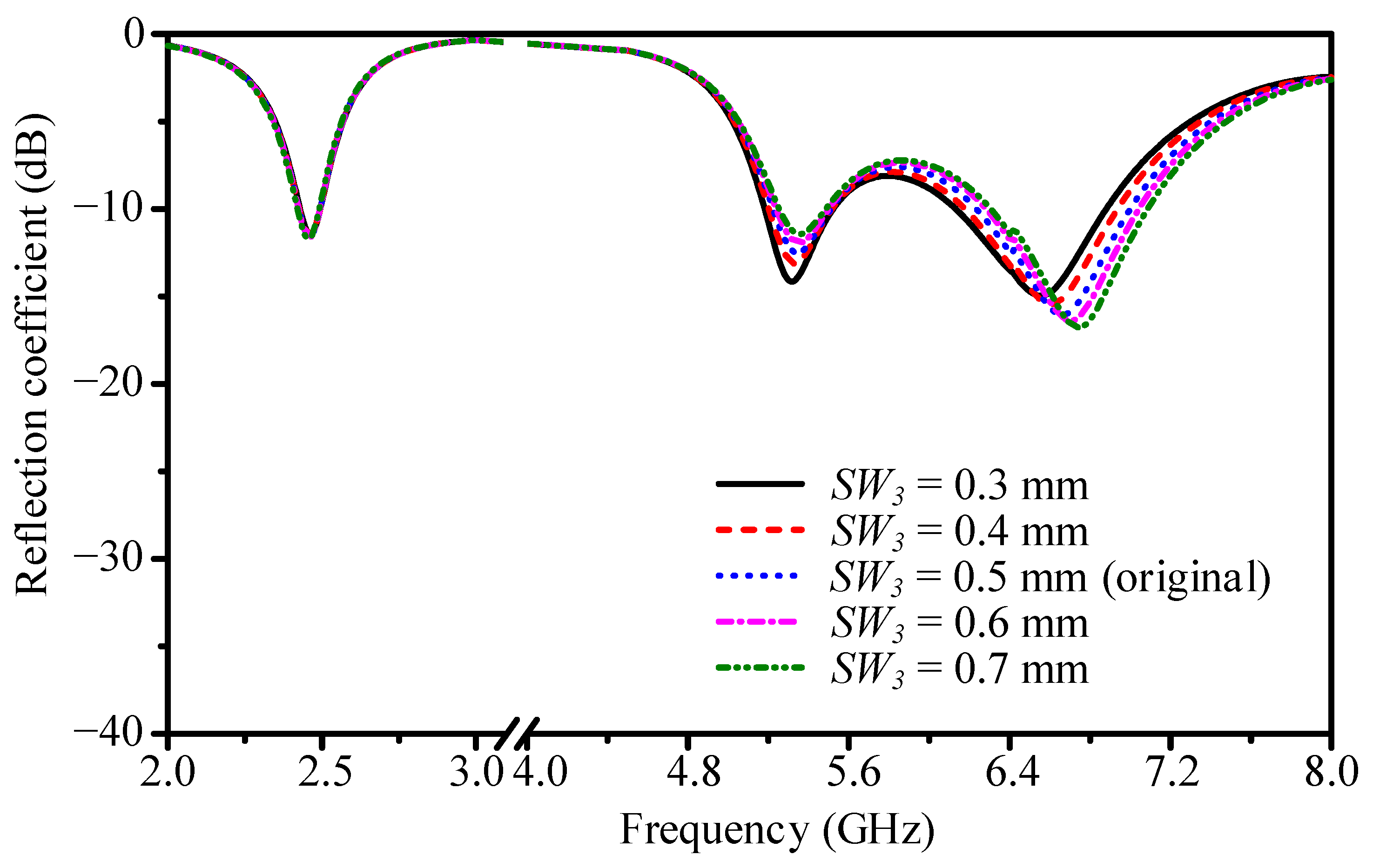Electronics 14 03601 g007