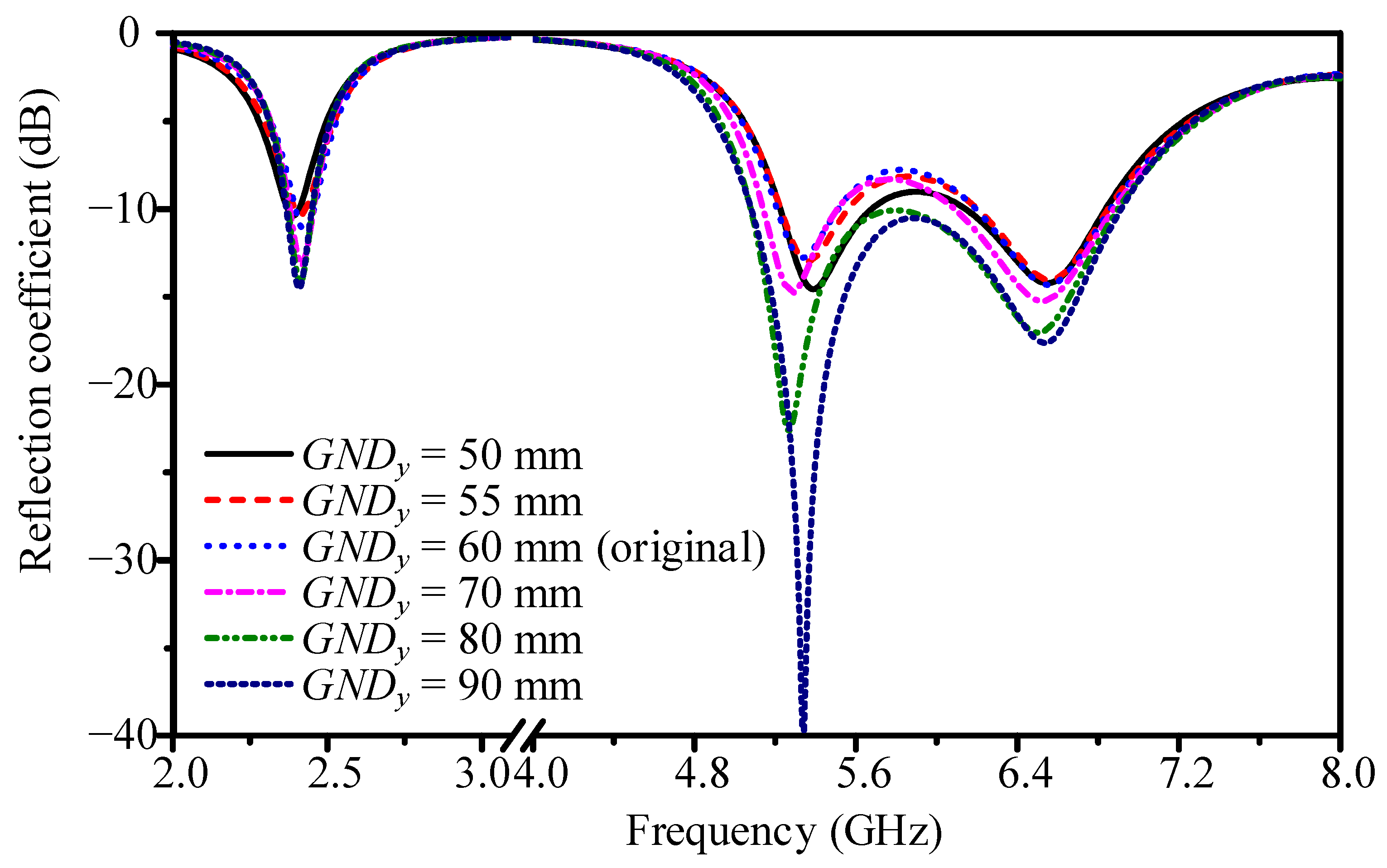 Electronics 14 03601 g008