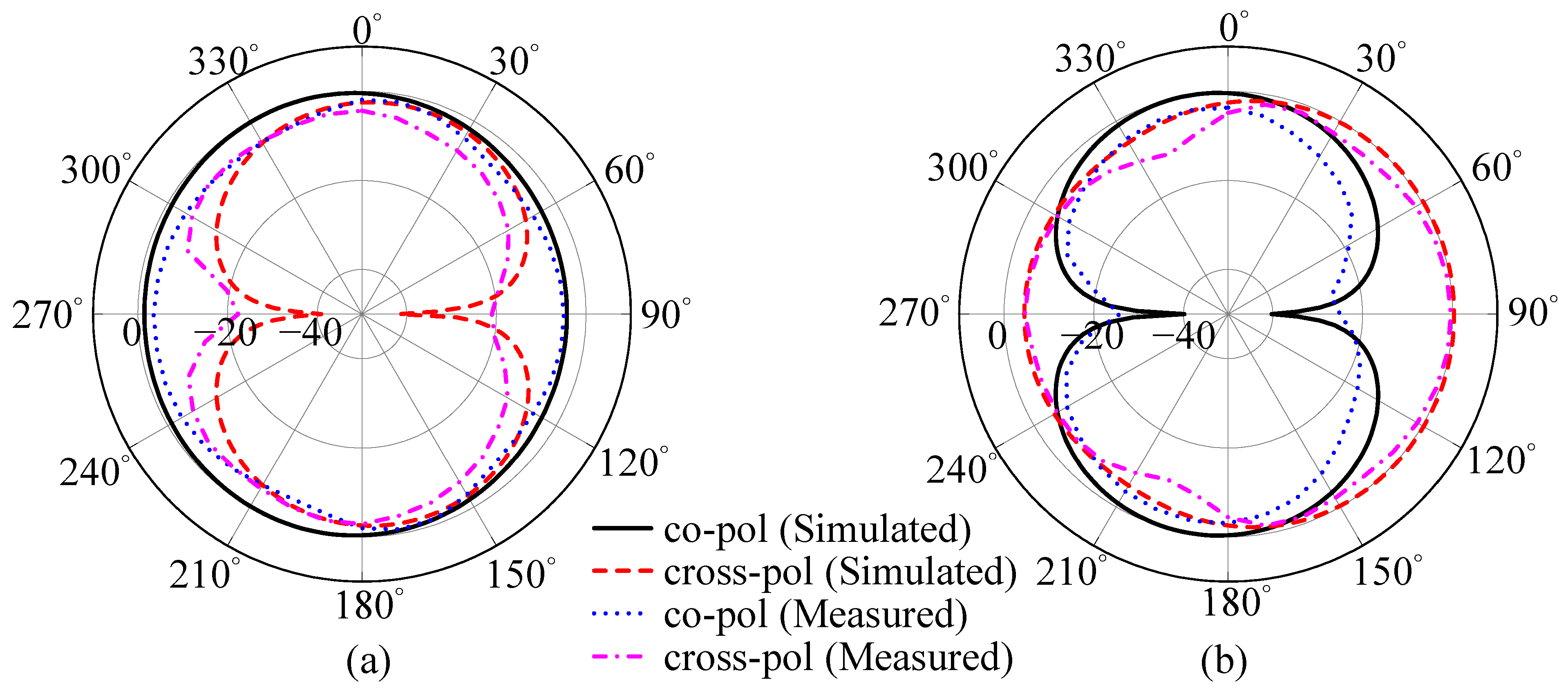 Electronics 14 03601 g012