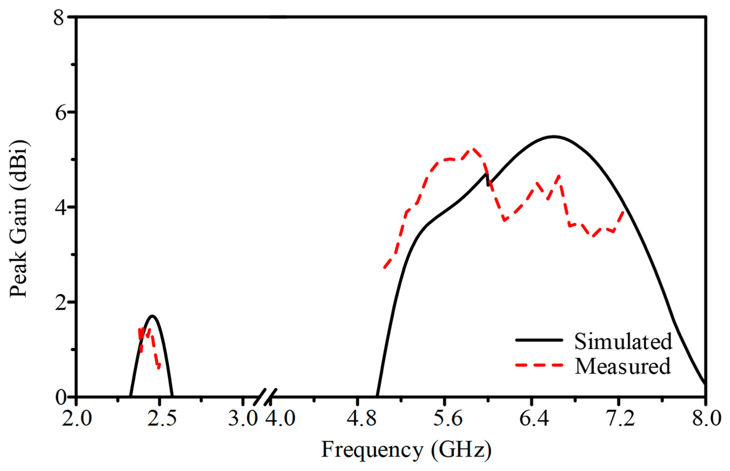 Electronics 14 03601 g016