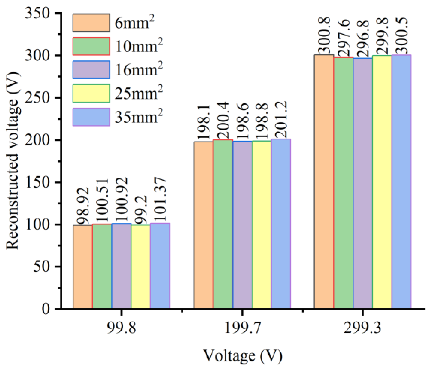 Electronics 14 03603 g019