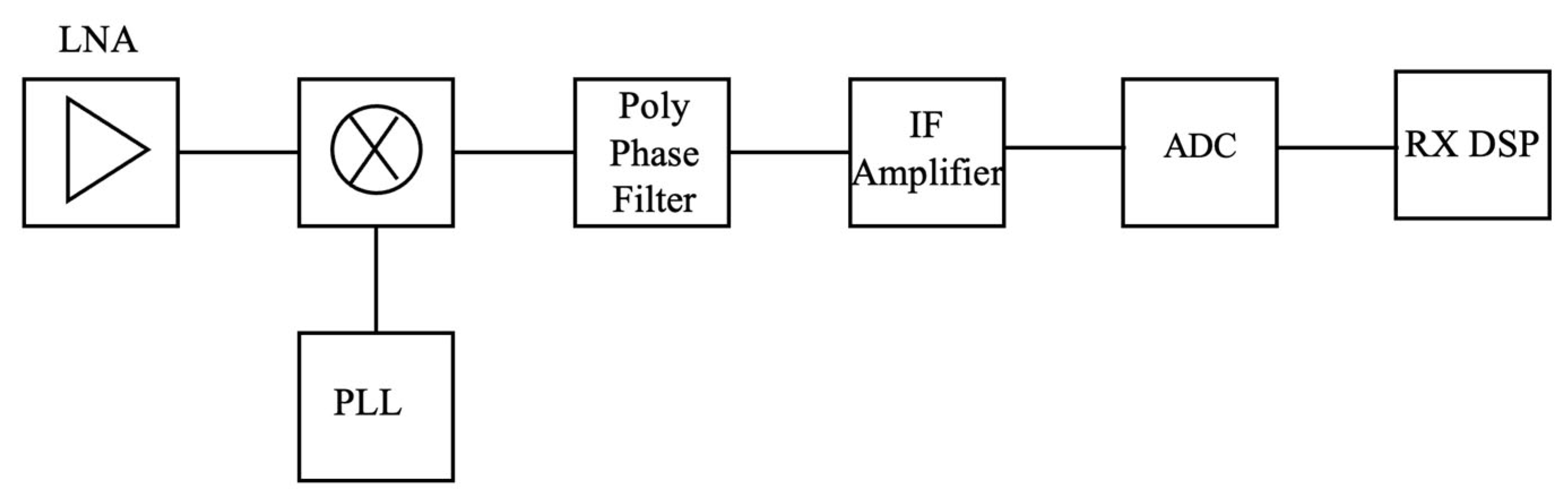 Electronics 14 03606 g002