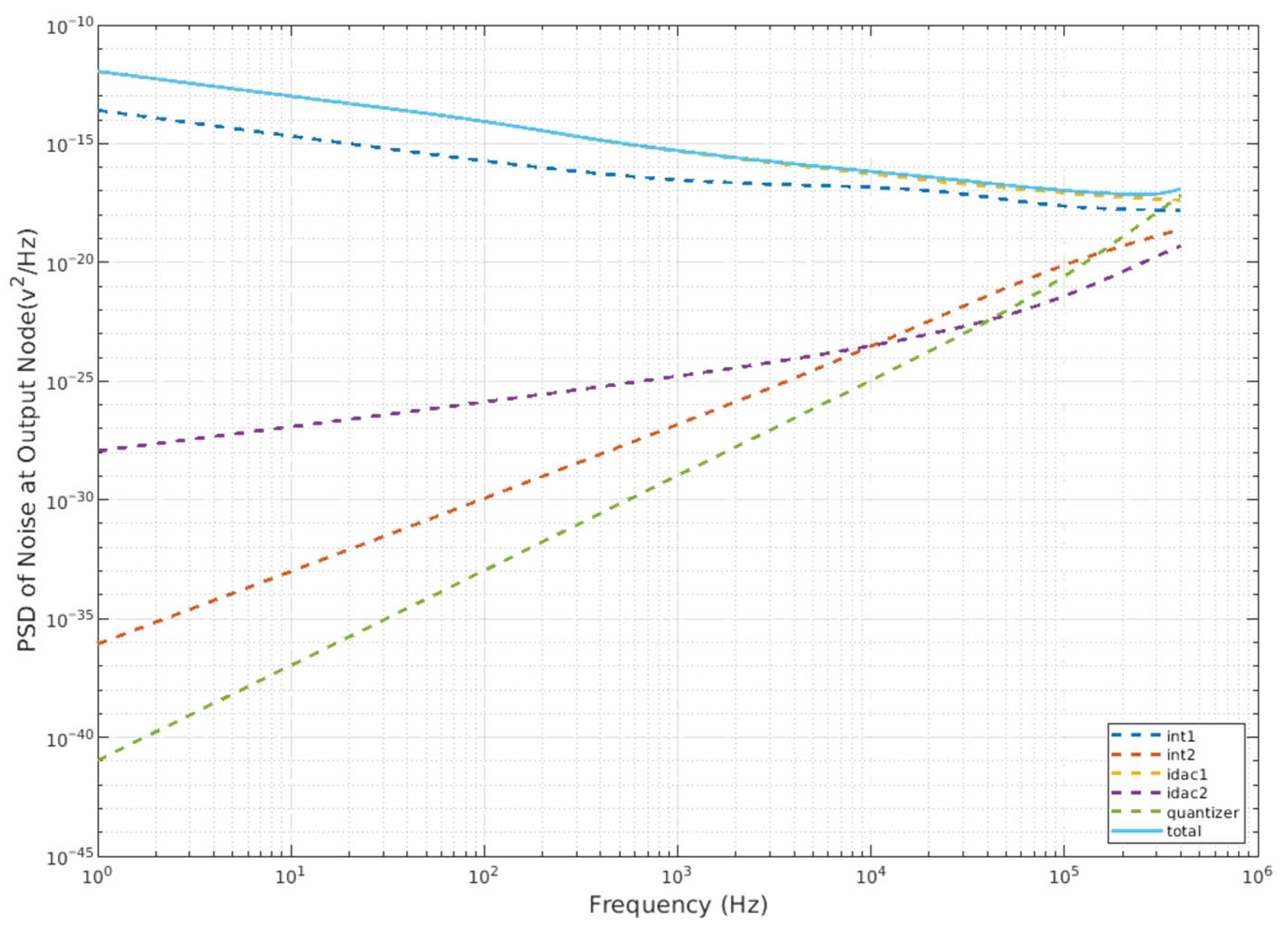Electronics 14 03606 g007
