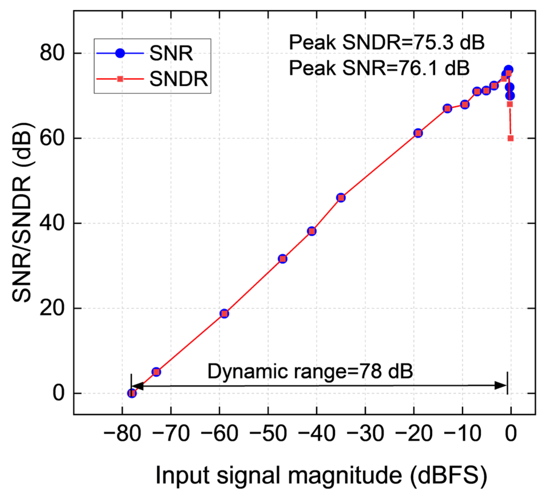 Electronics 14 03606 g017