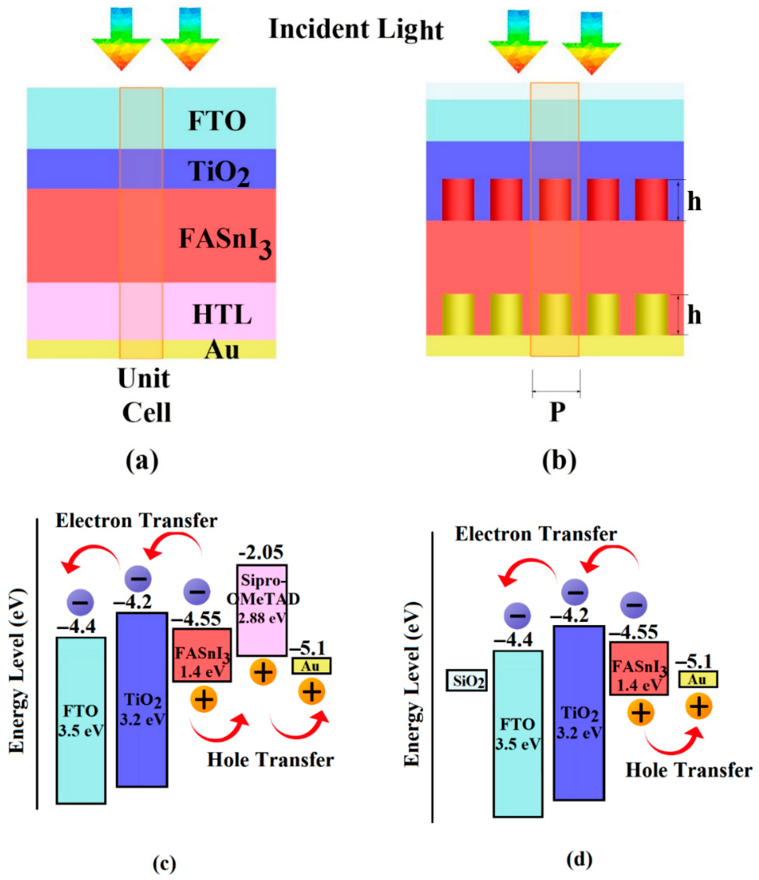 Electronics 14 03607 g001
