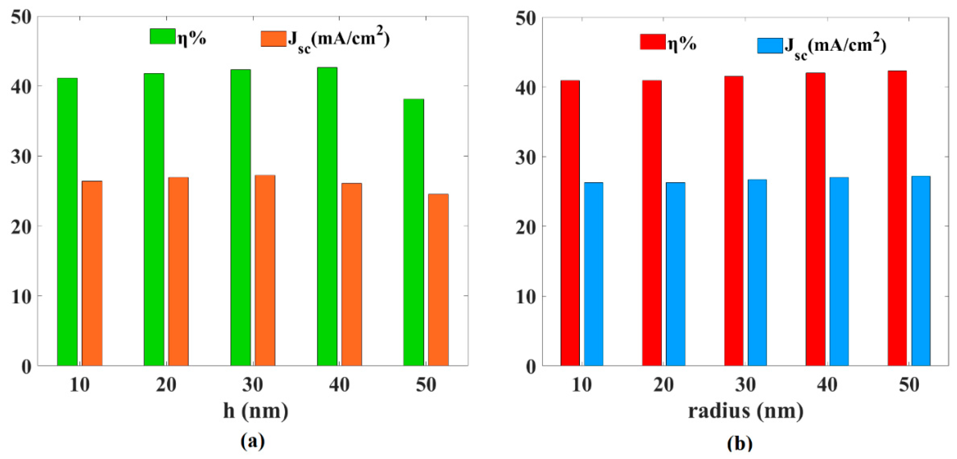 Electronics 14 03607 g006