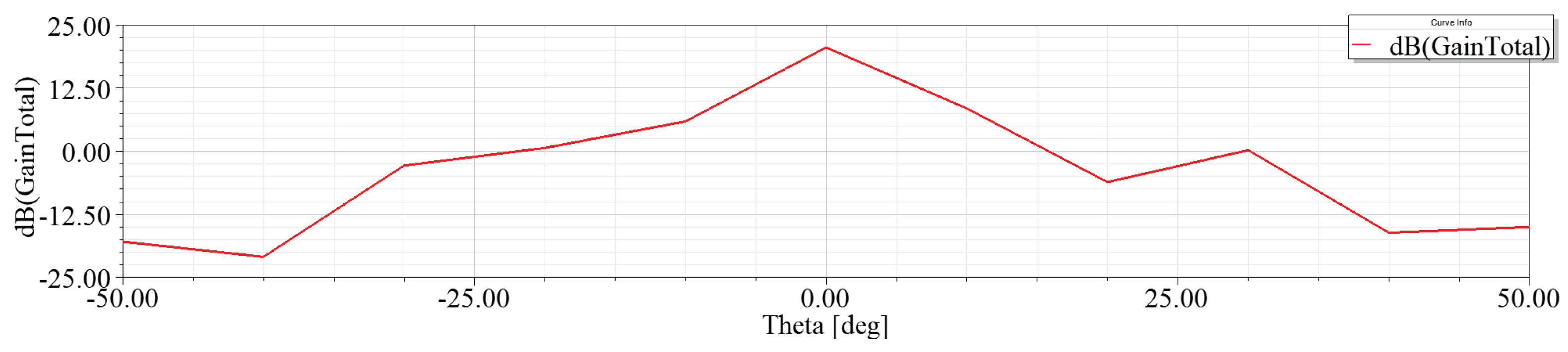 Electronics 14 03613 g007