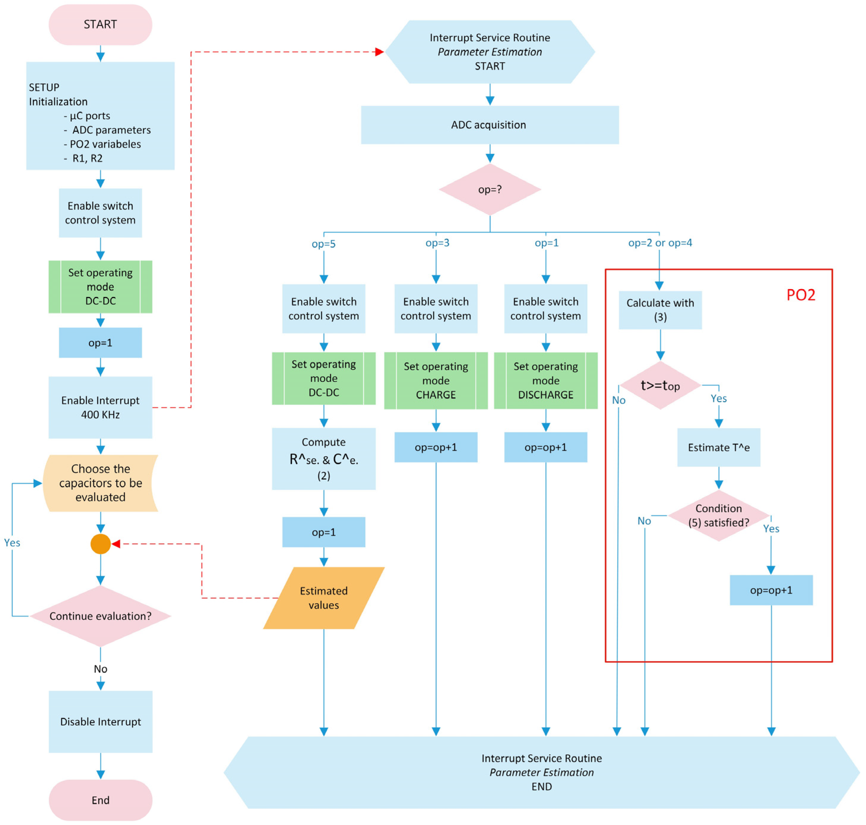Electronics 14 03614 g006 Electronics 14 03614 g006