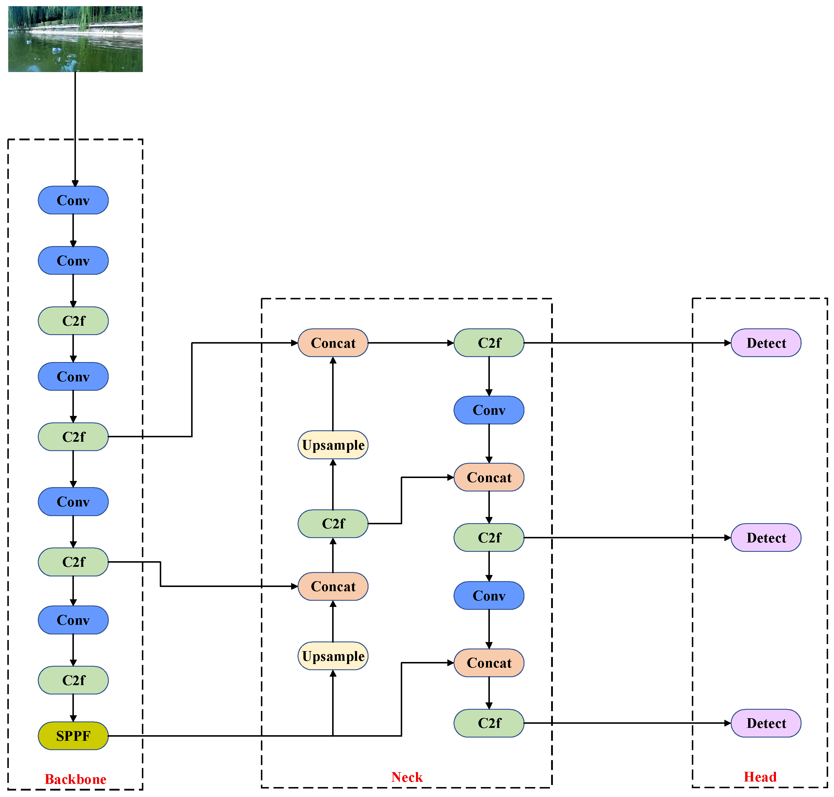 Electronics 14 03615 g001