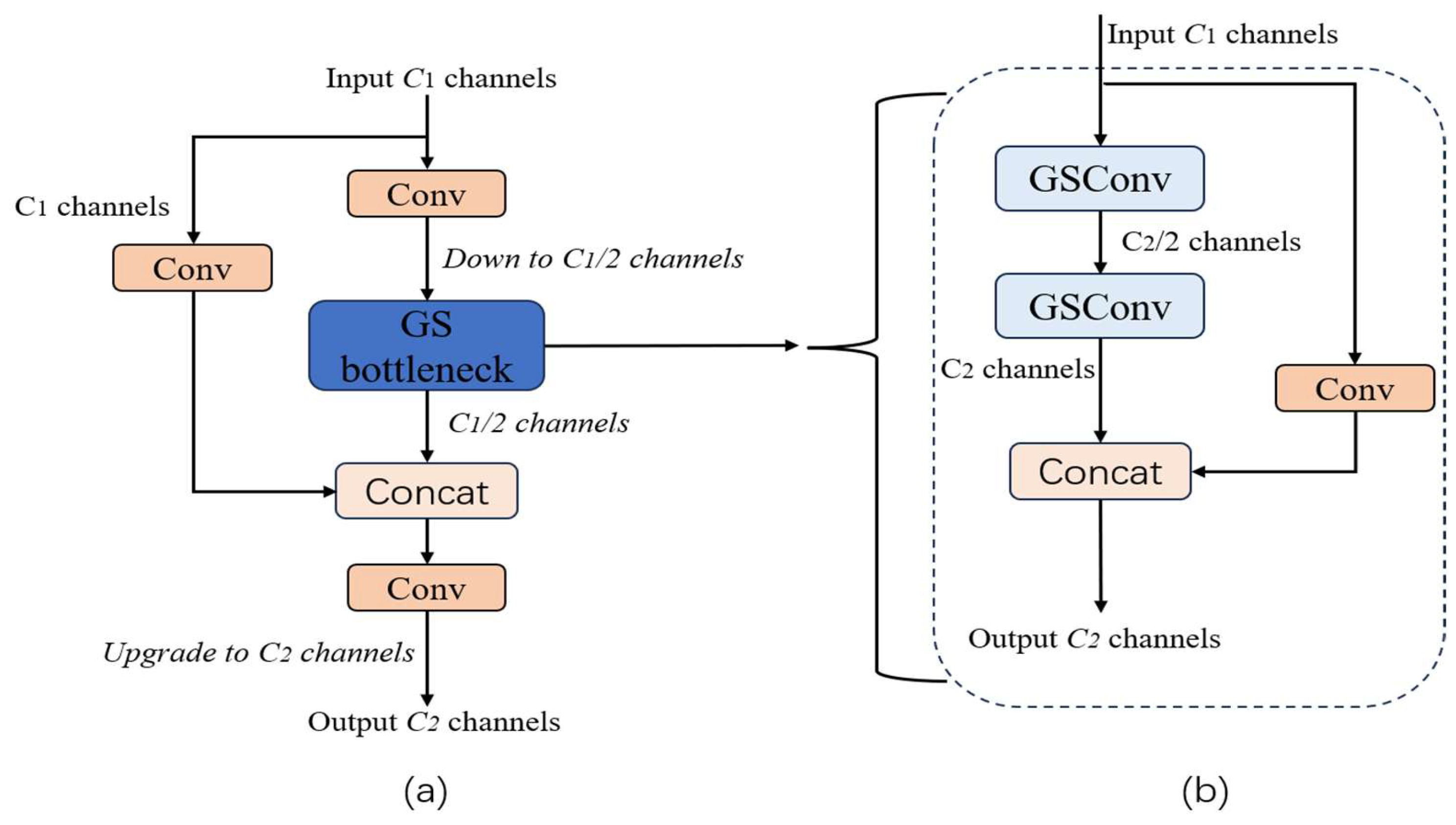 Electronics 14 03615 g007