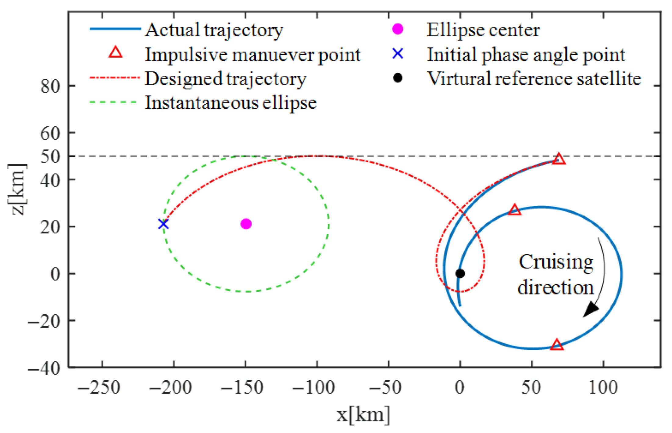 Electronics 14 03616 g009