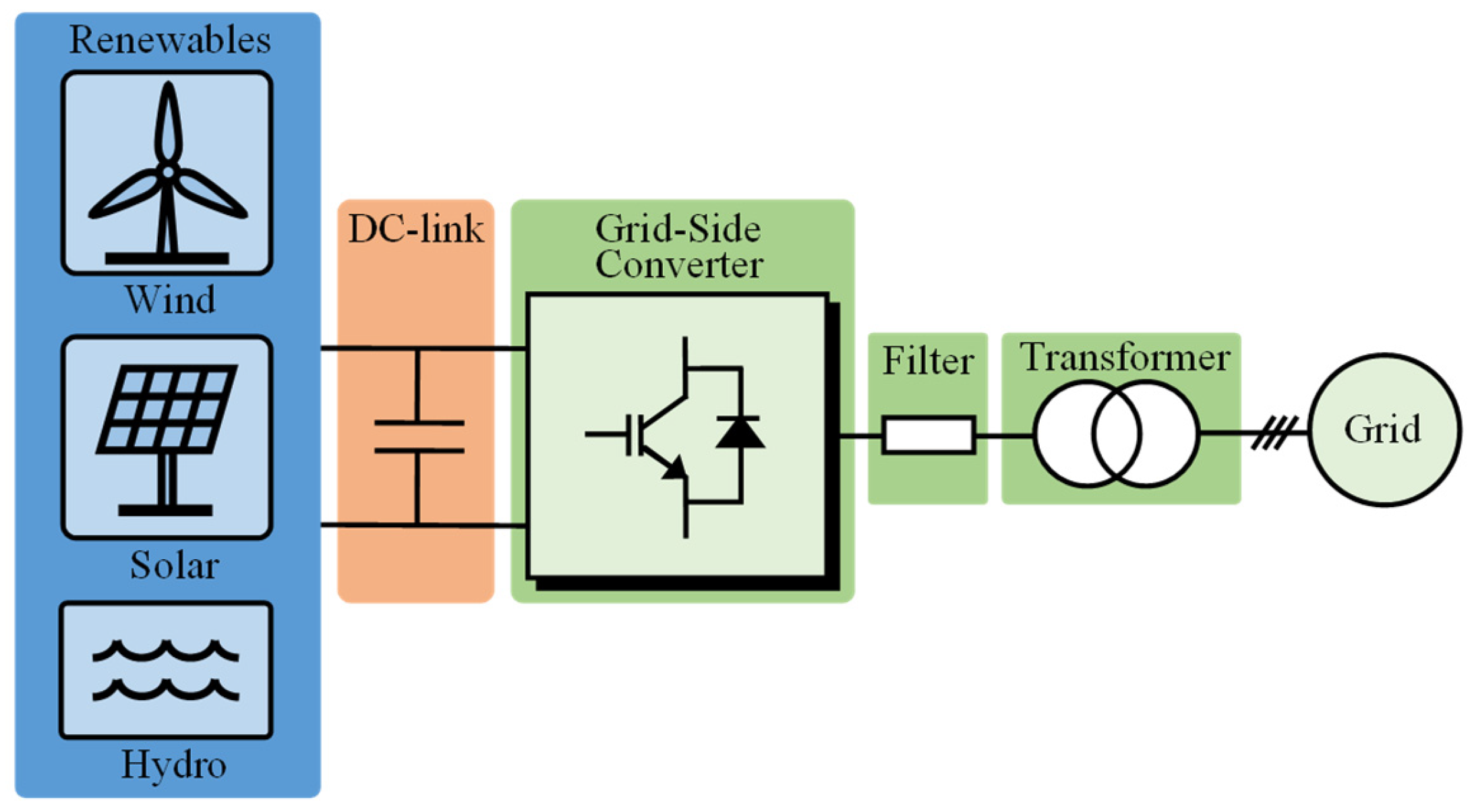 Electronics 14 03620 g001