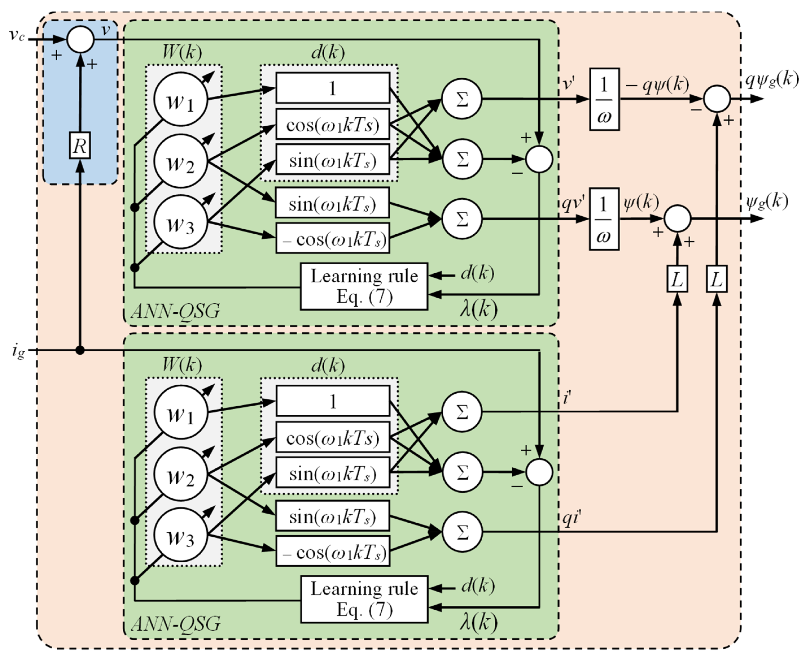 Electronics 14 03620 g004
