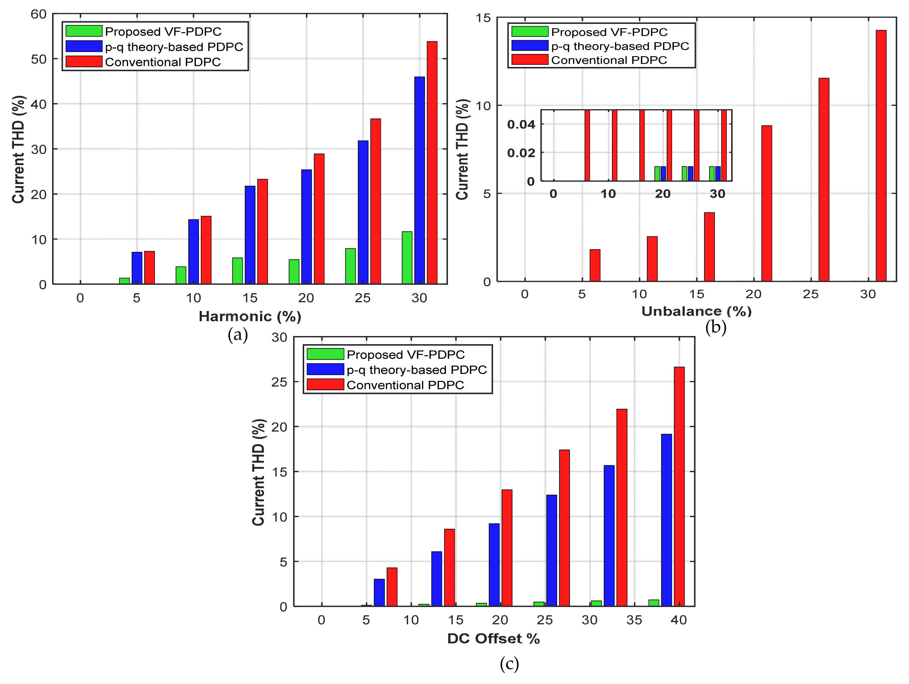 Electronics 14 03620 g016