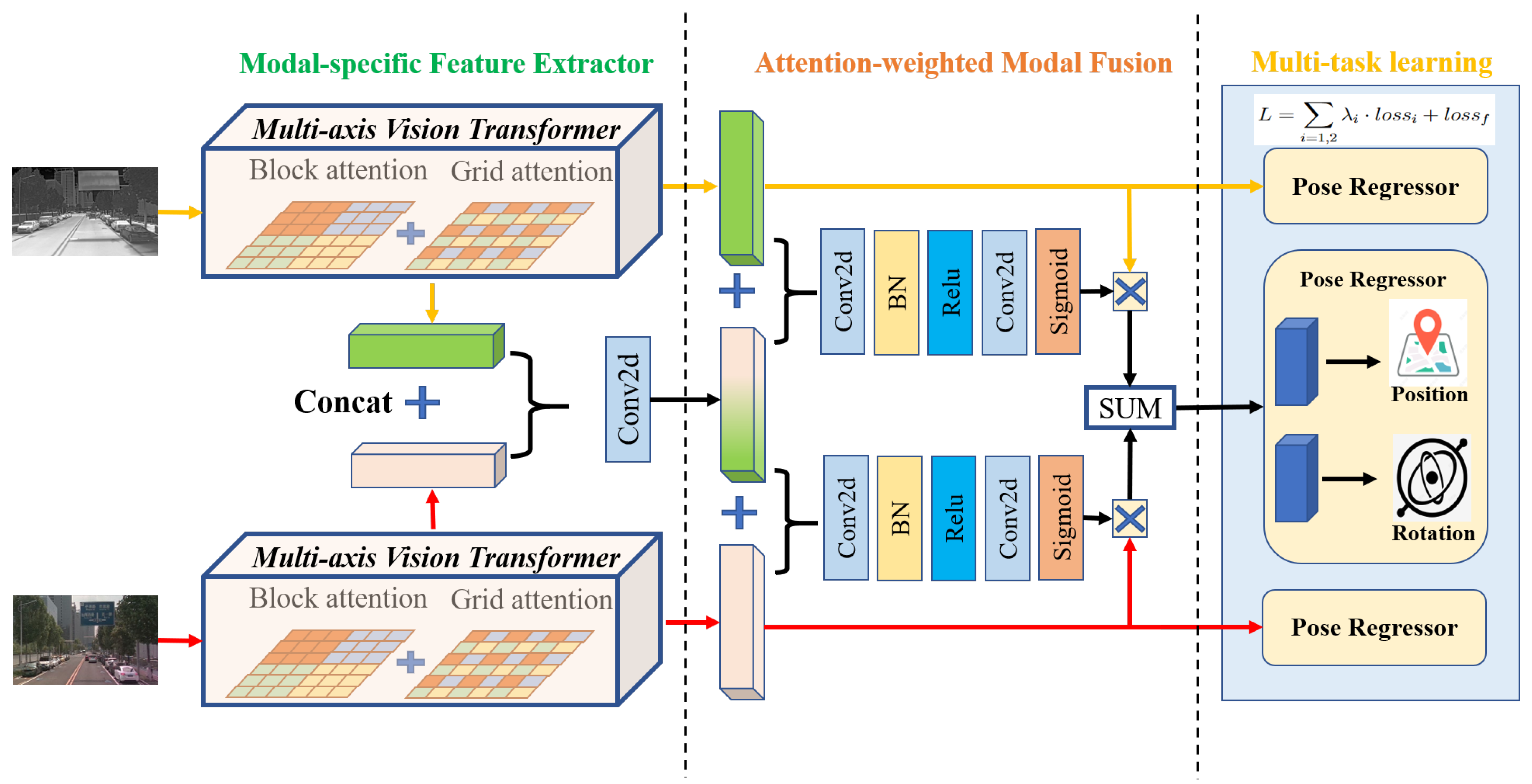 Electronics 14 03621 g001