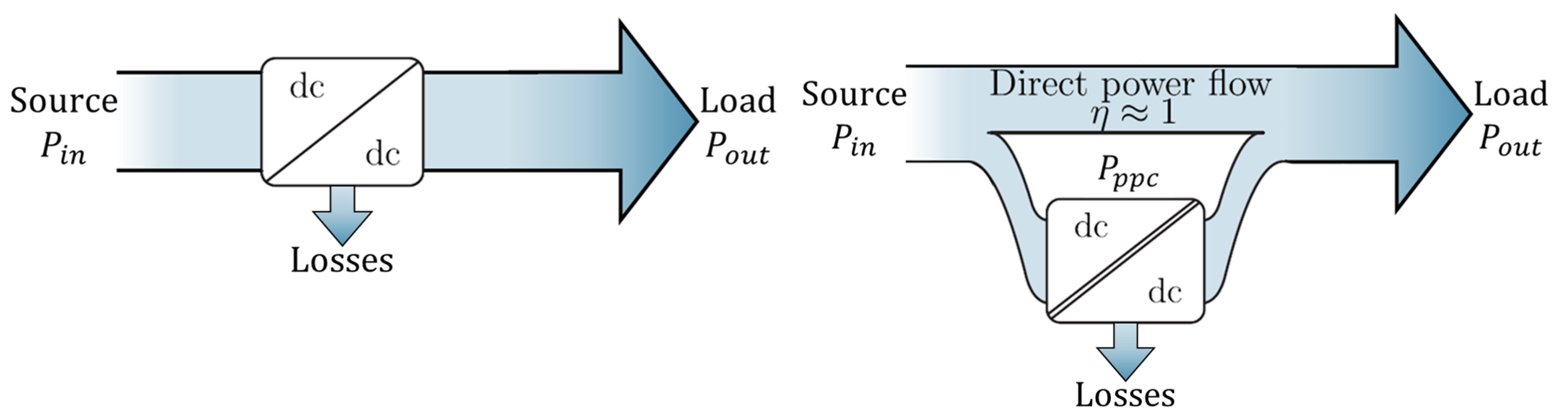 Electronics 14 03622 g003