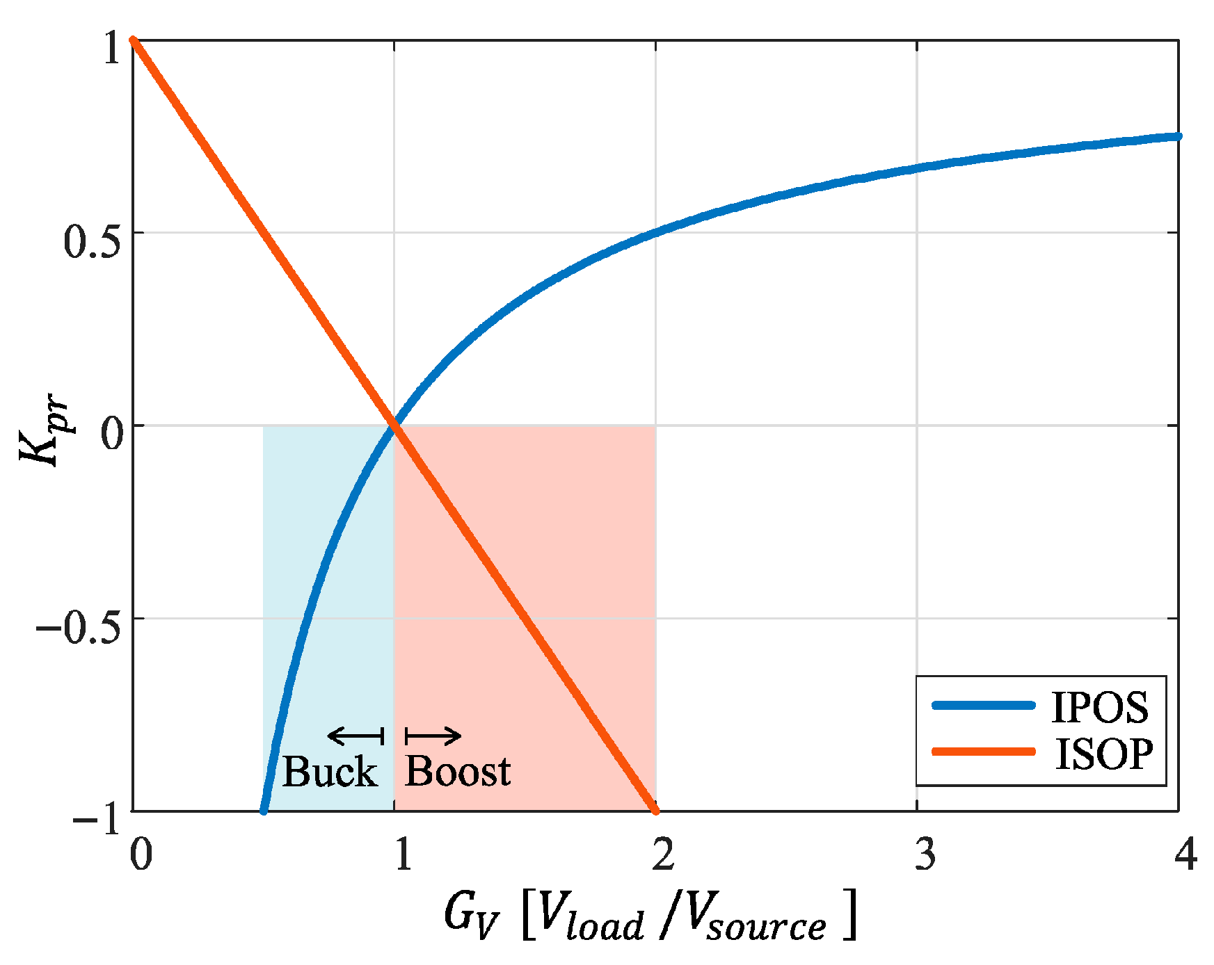 Electronics 14 03622 g004