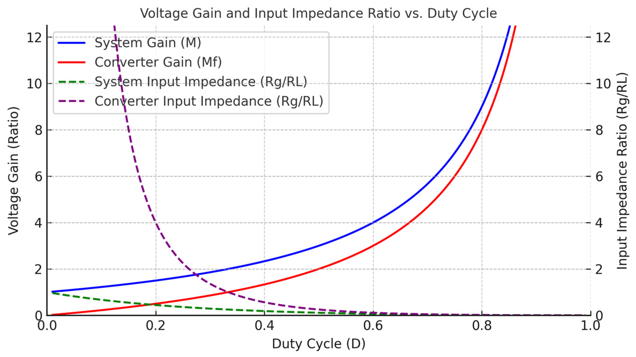 Electronics 14 03622 g007