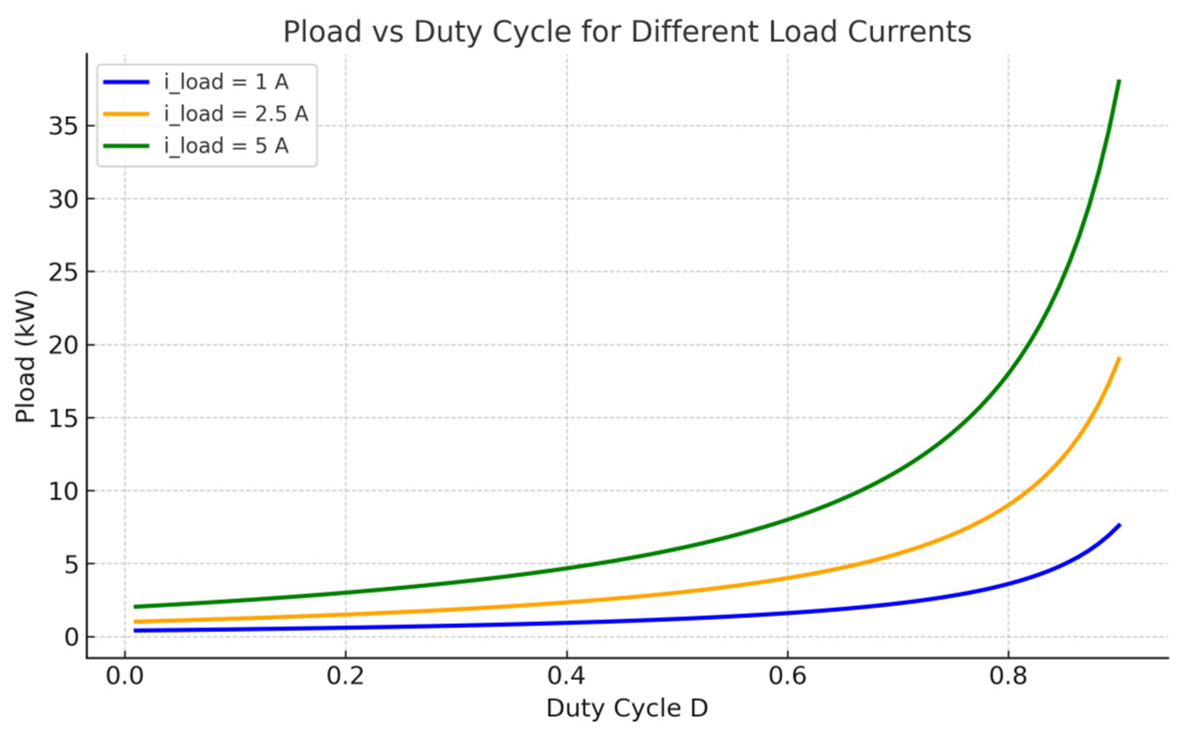 Electronics 14 03622 g010