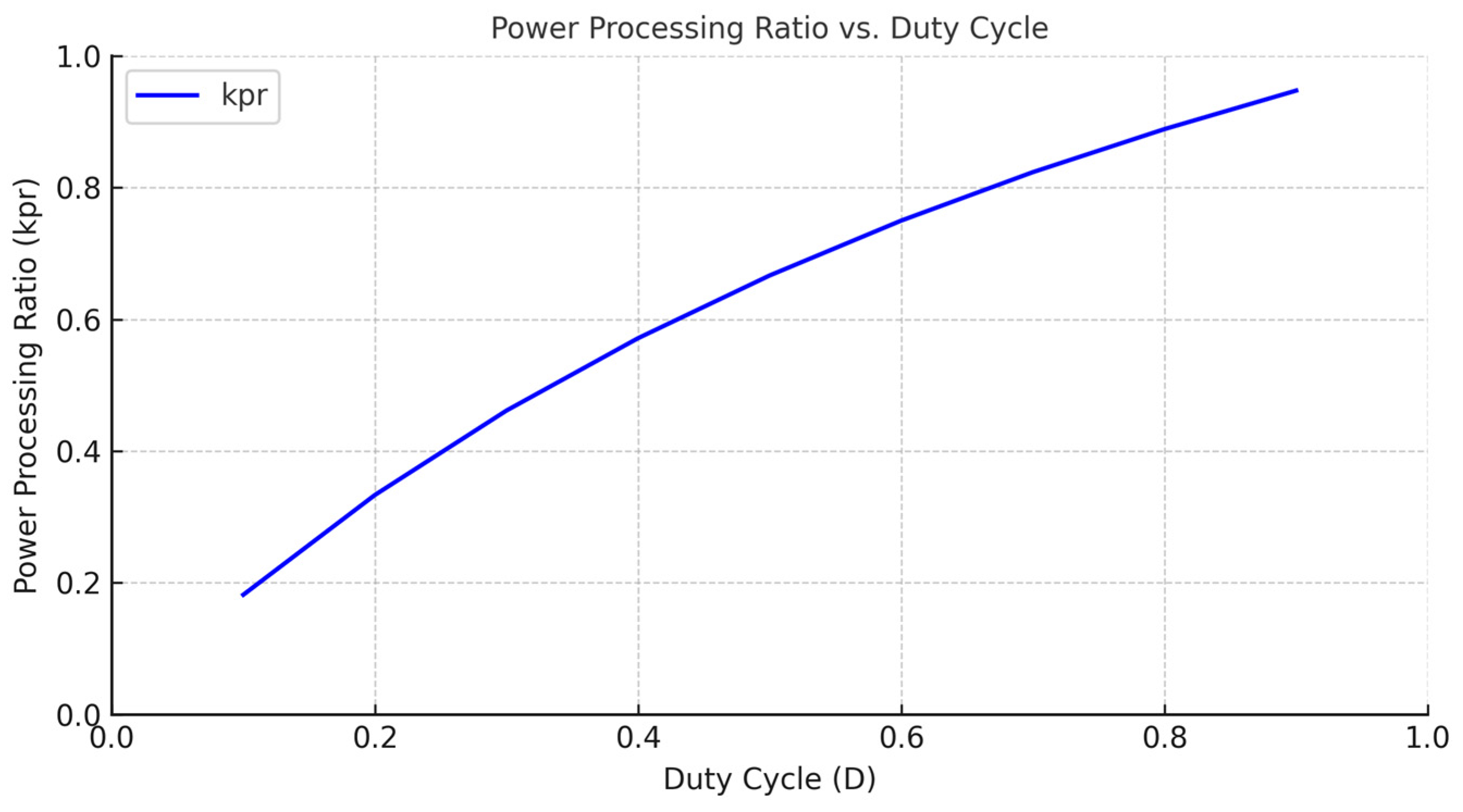 Electronics 14 03622 g011