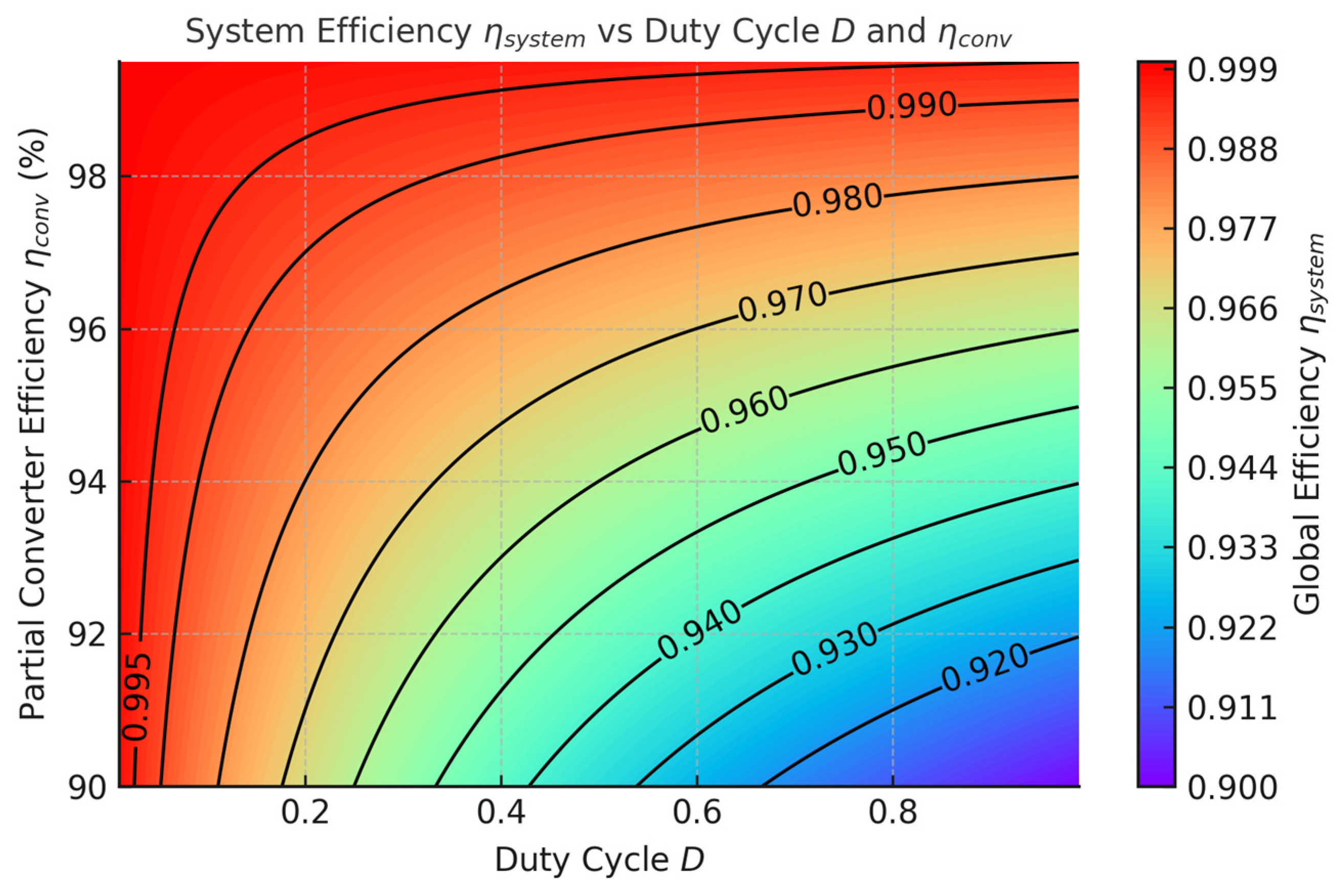 Electronics 14 03622 g013