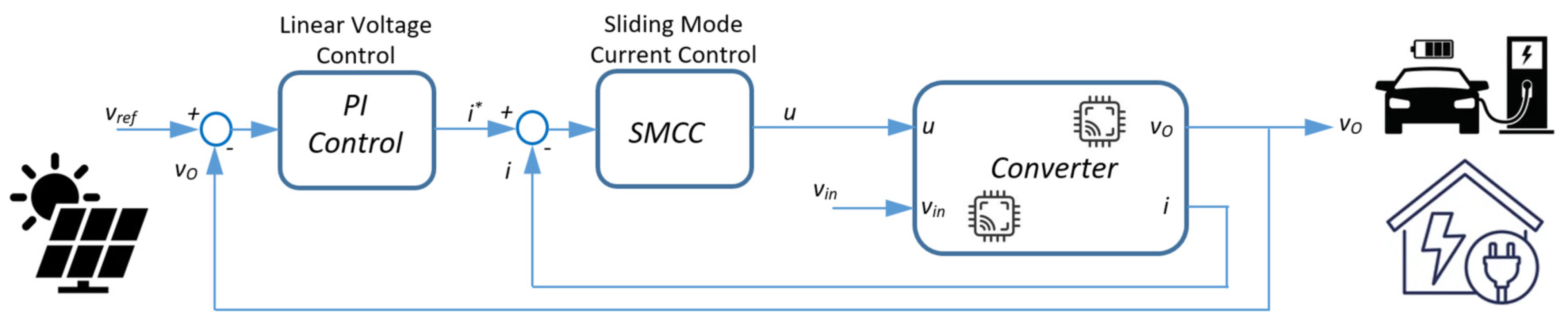 Electronics 14 03622 g014