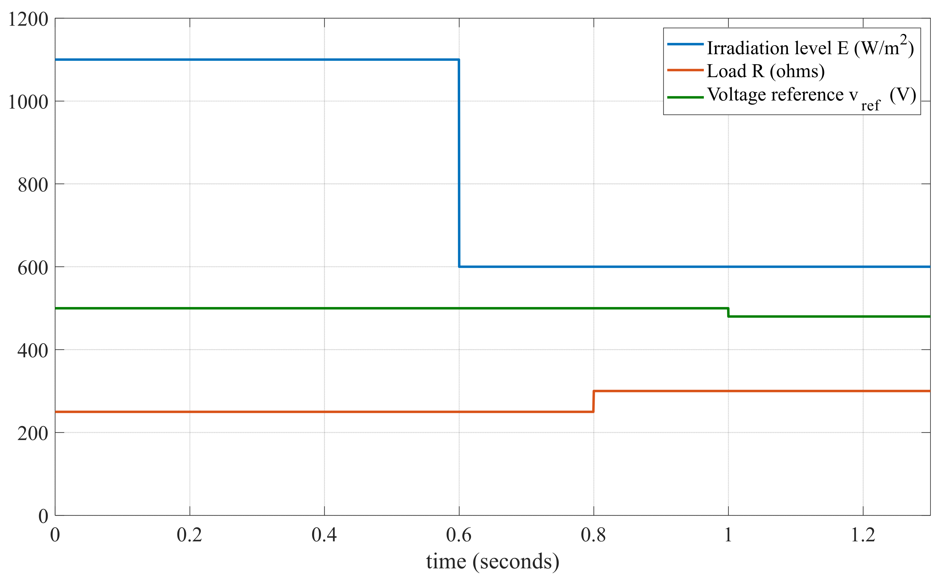 Electronics 14 03622 g015