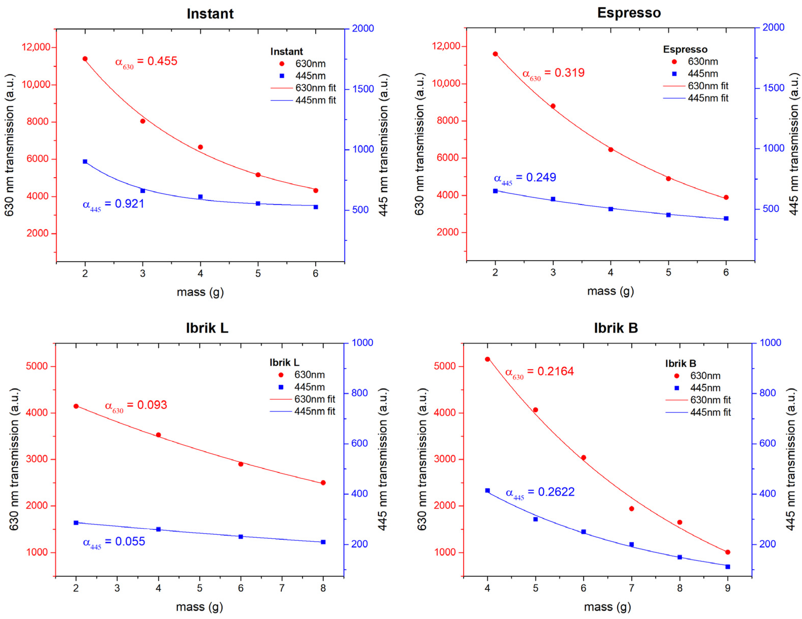 Electronics 14 03625 g005