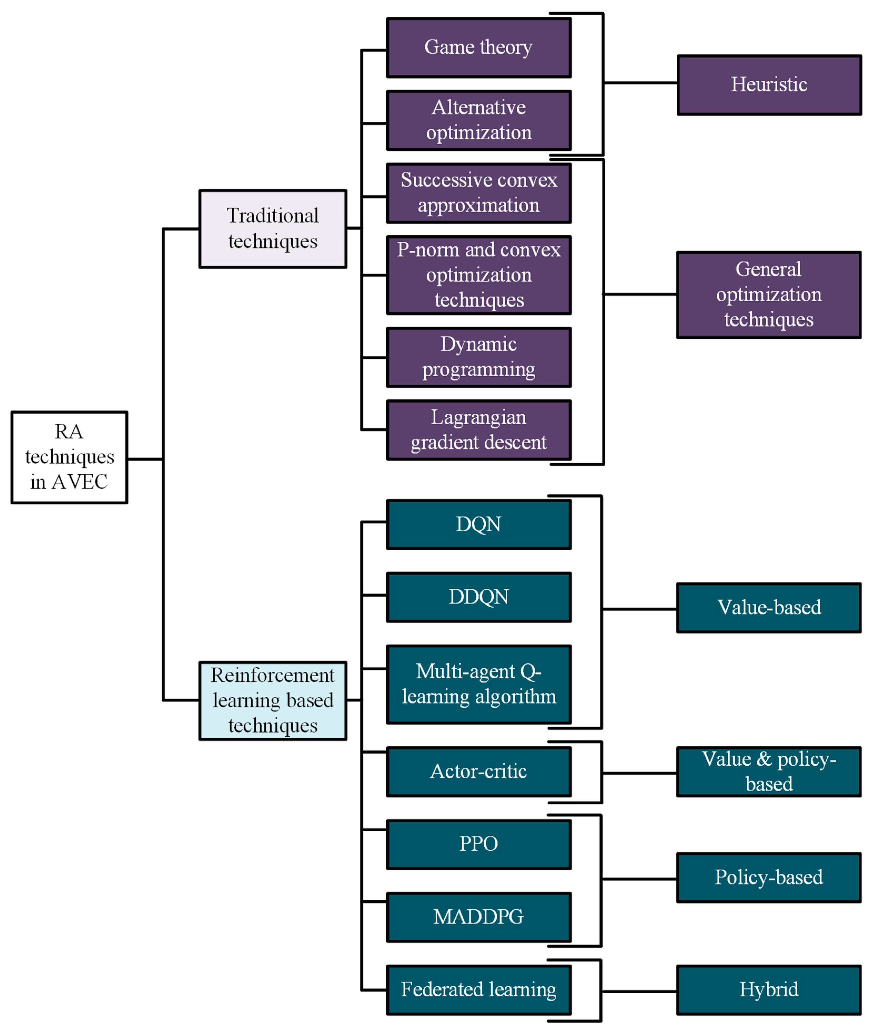 Electronics 14 03626 g003 Electronics 14 03626 g003